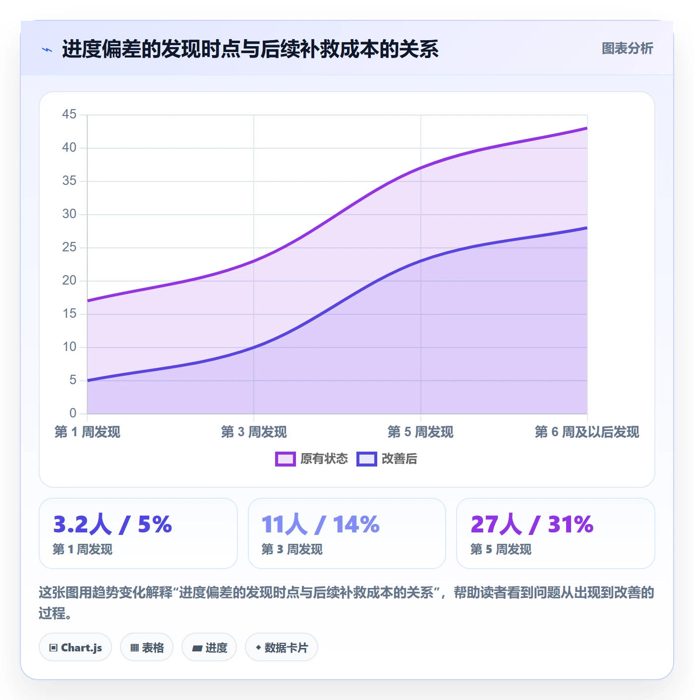 进度管理项目进度教程：实施团队入门指南，避坑指南