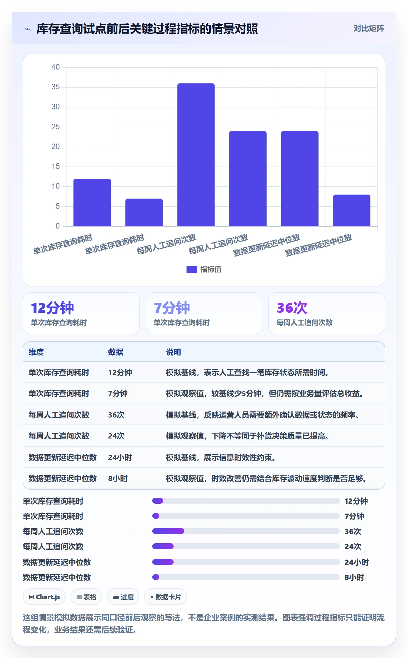 Story落地方案:企业管理者开展敏捷项目的入门指南案例解析