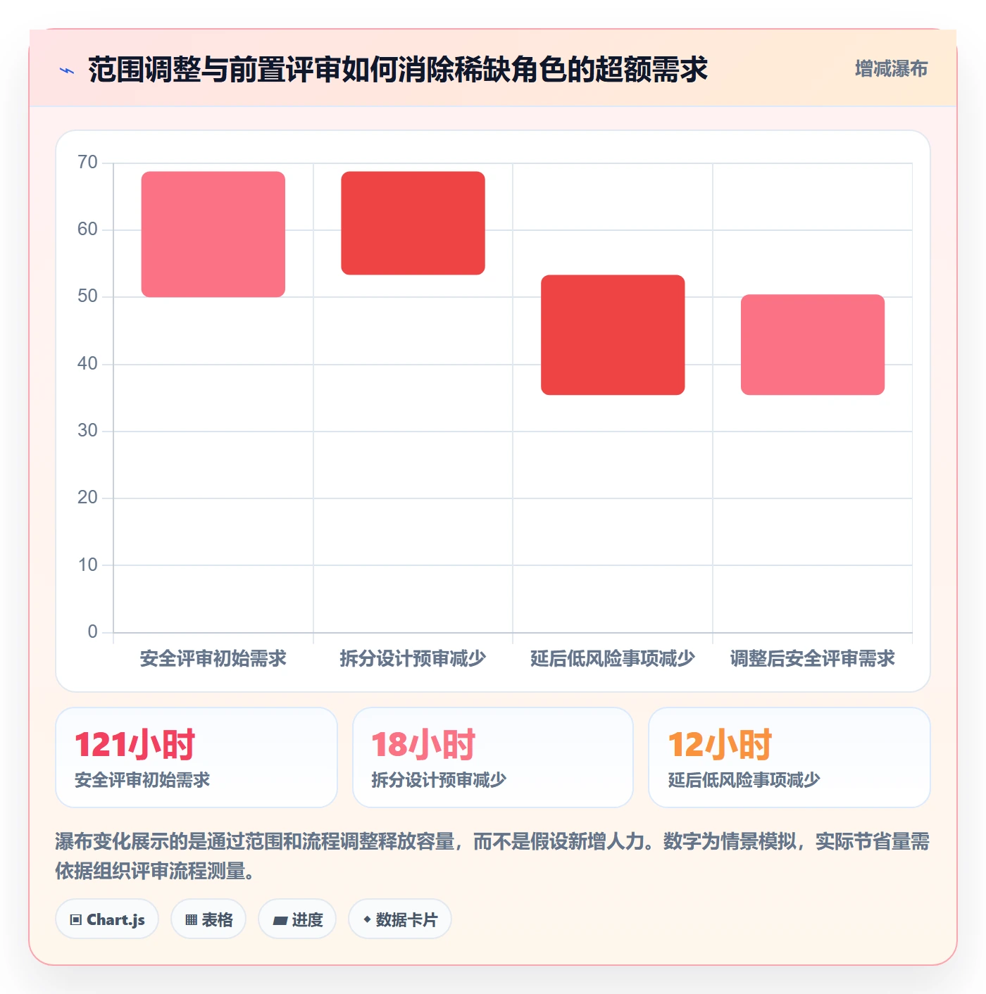 资源负载资源平衡全流程:跨部门团队制度设计与一文讲清