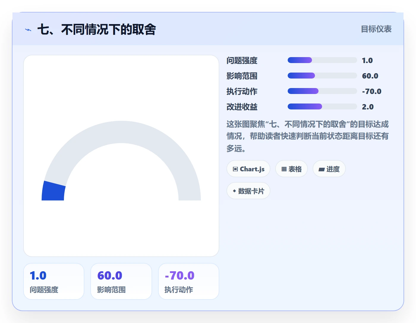 七、不同情况下的取舍