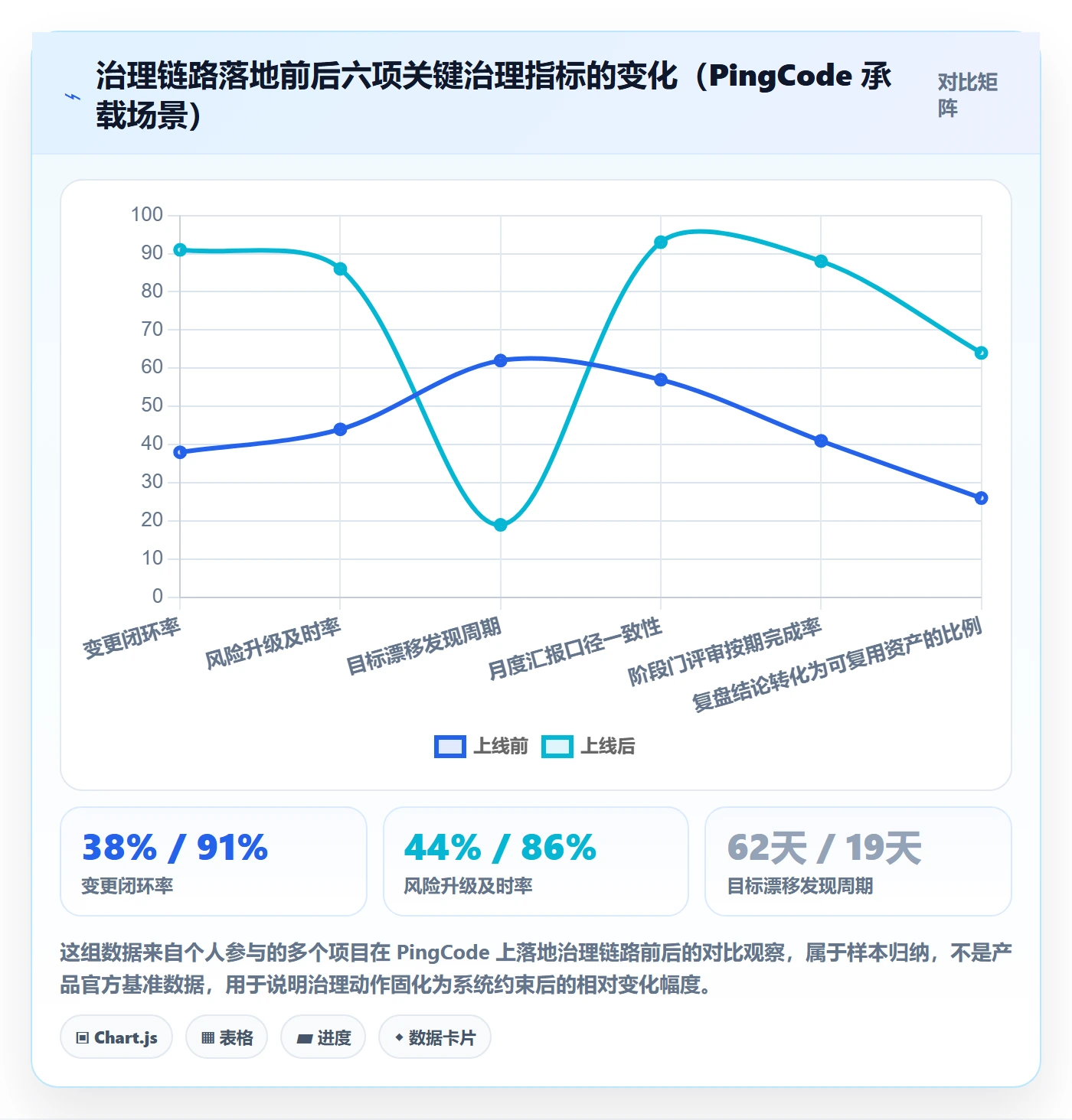 项目目标项目目标全流程:管理层风险控制与一文讲清