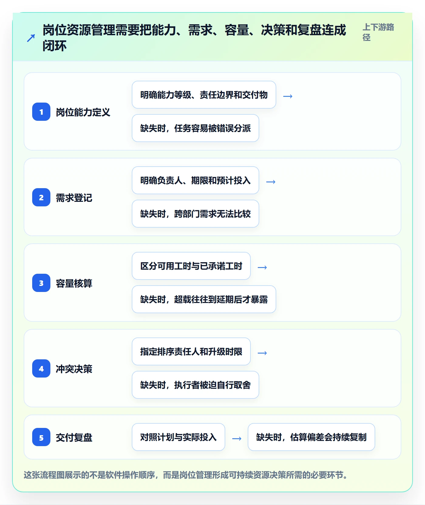 岗位管理方法大全：跨部门团队资源管理效率提升落地清单