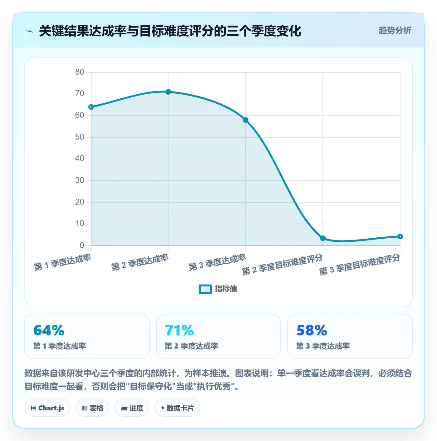 关键结果流程与规范:项目成员项目目标入门指南关键指标