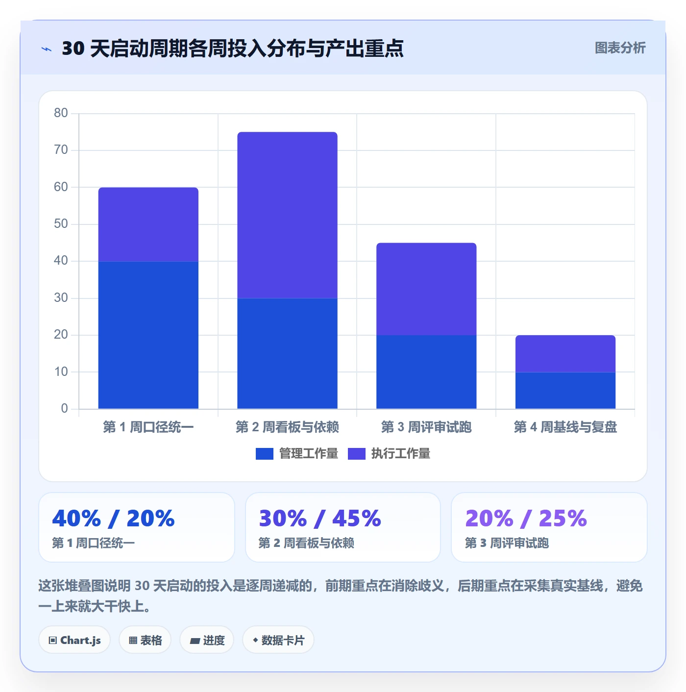关键结果流程与规范:项目负责人项目目标效率提升关键指标