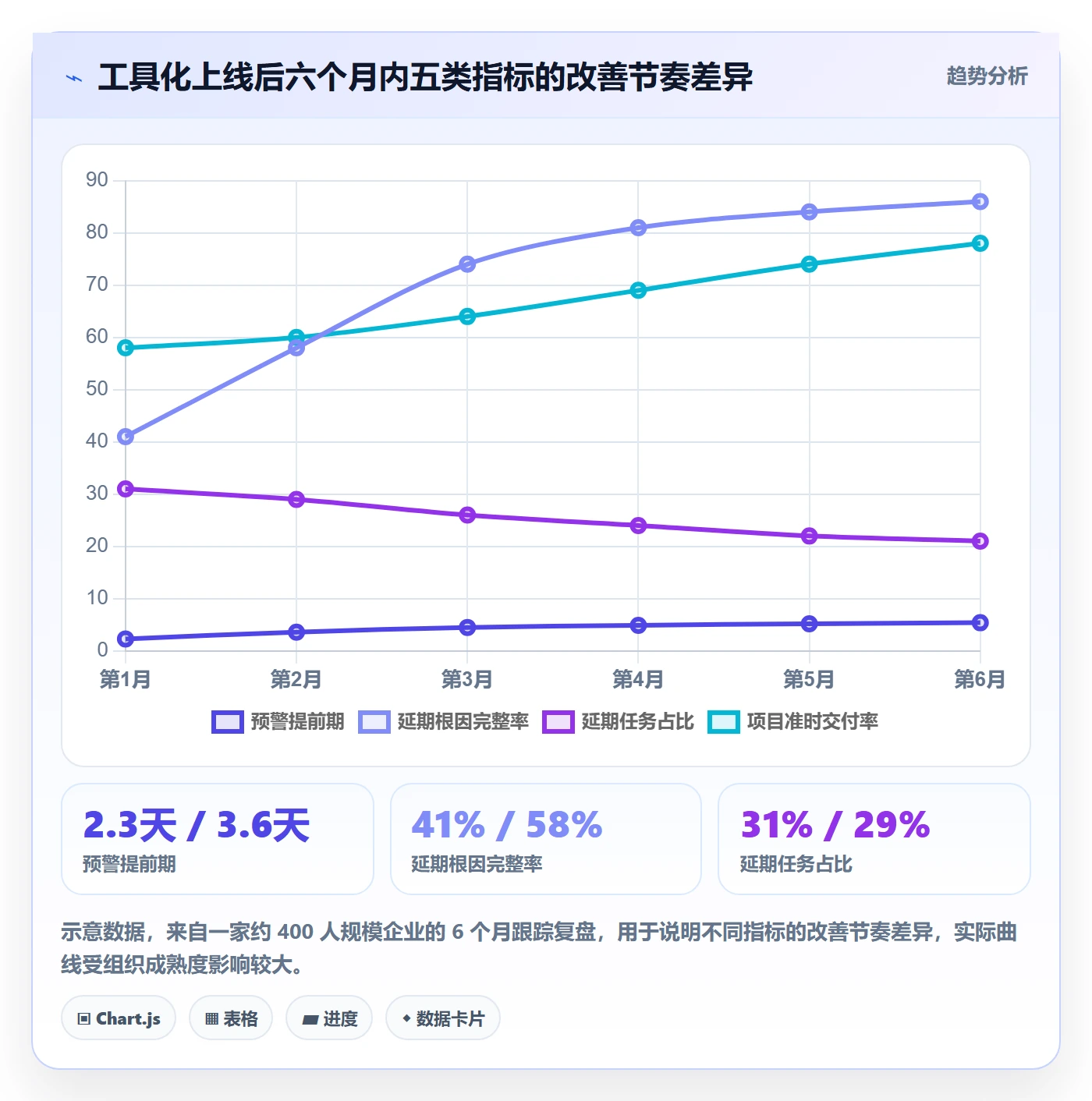 延期流程与规范:管理层任务执行流程优化关键指标