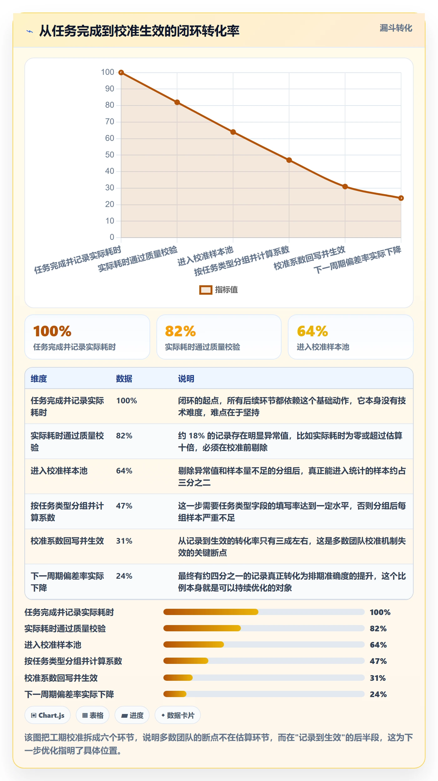 预计工期最佳实践:项目经理任务属性实操方法,常见问题
