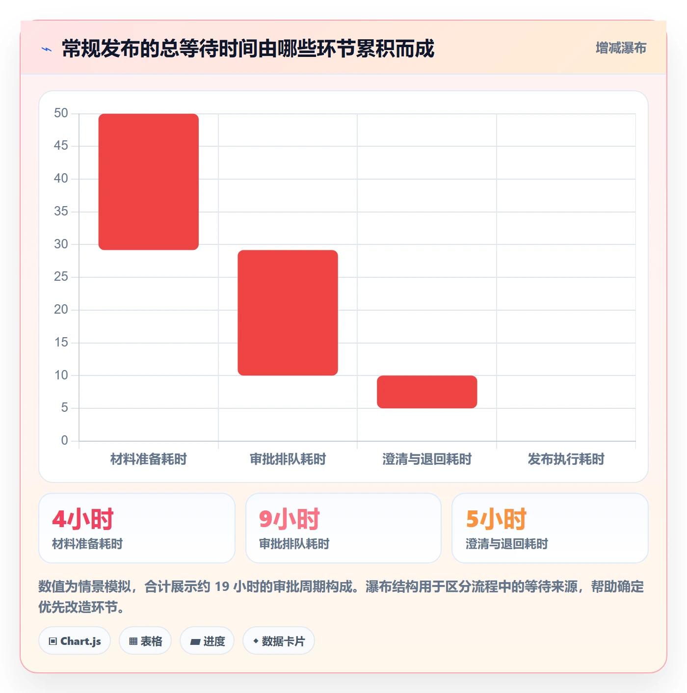 发布审批流程与规范：跨部门团队发布管理制度设计关键指标