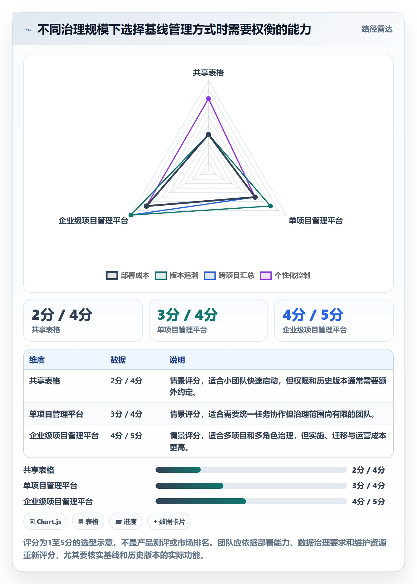 基线对比实操方法:企业管理者提升甘特图效率的流程优化方法与模板
