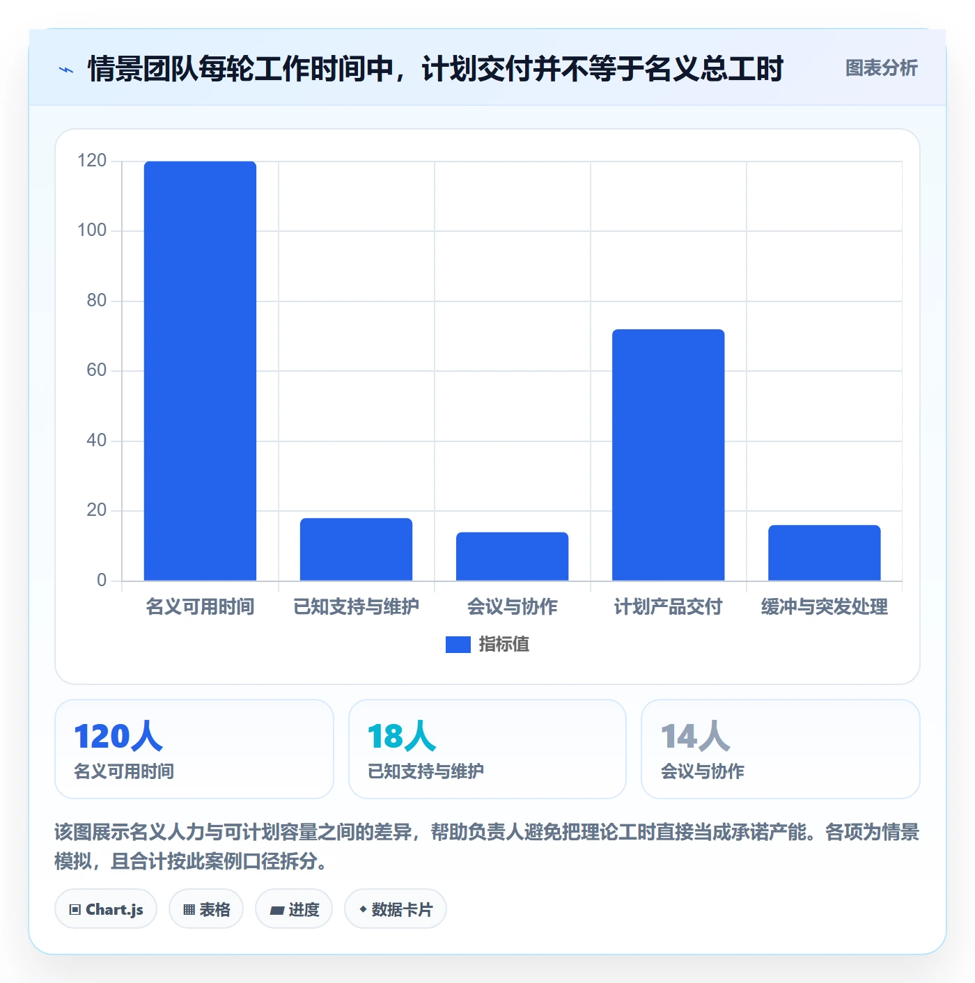 Sprint落地方案：项目负责人开展迭代管理的制度设计案例解析