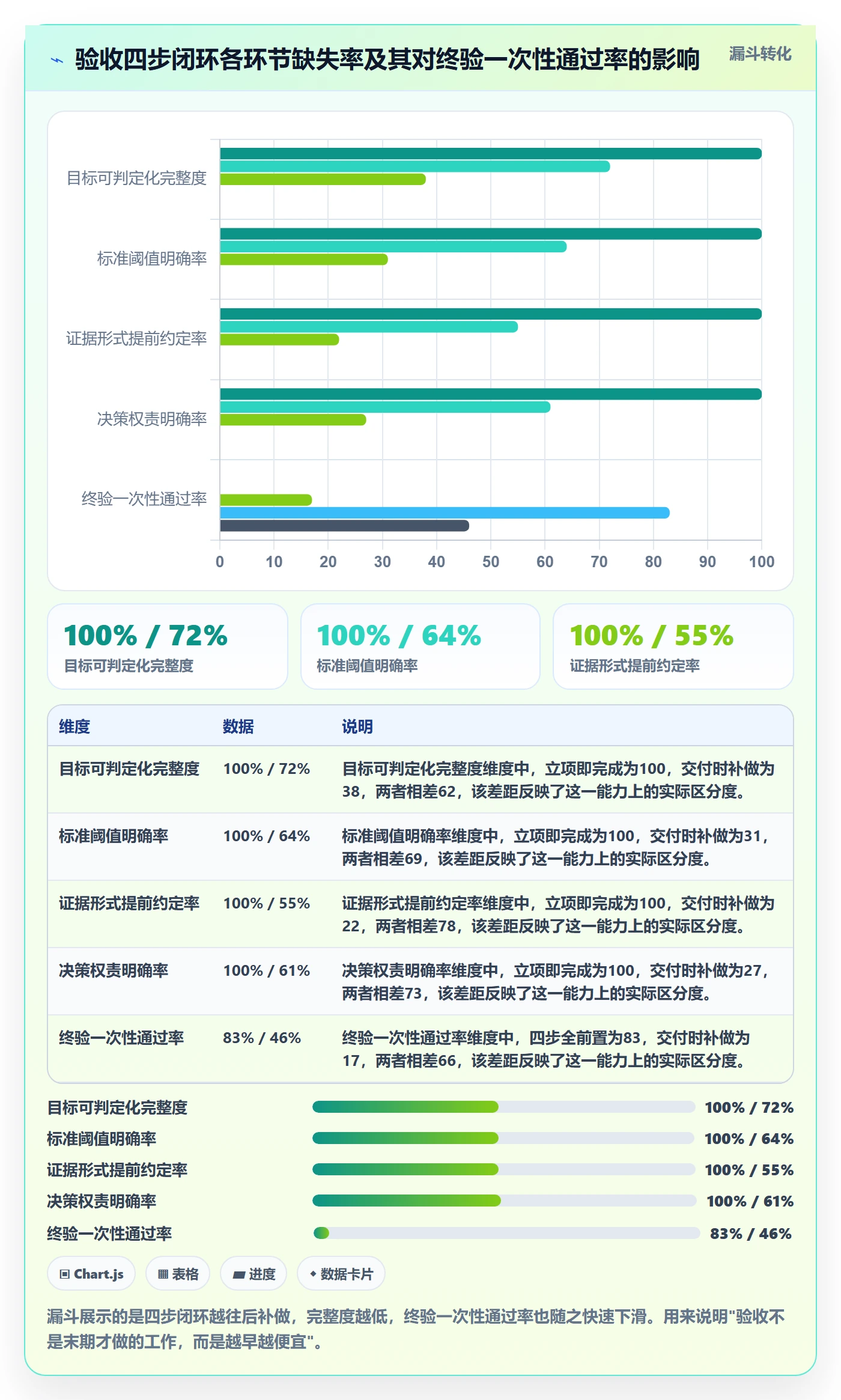 项目目标验收标准全流程:企业管理者最佳实践与一文讲清