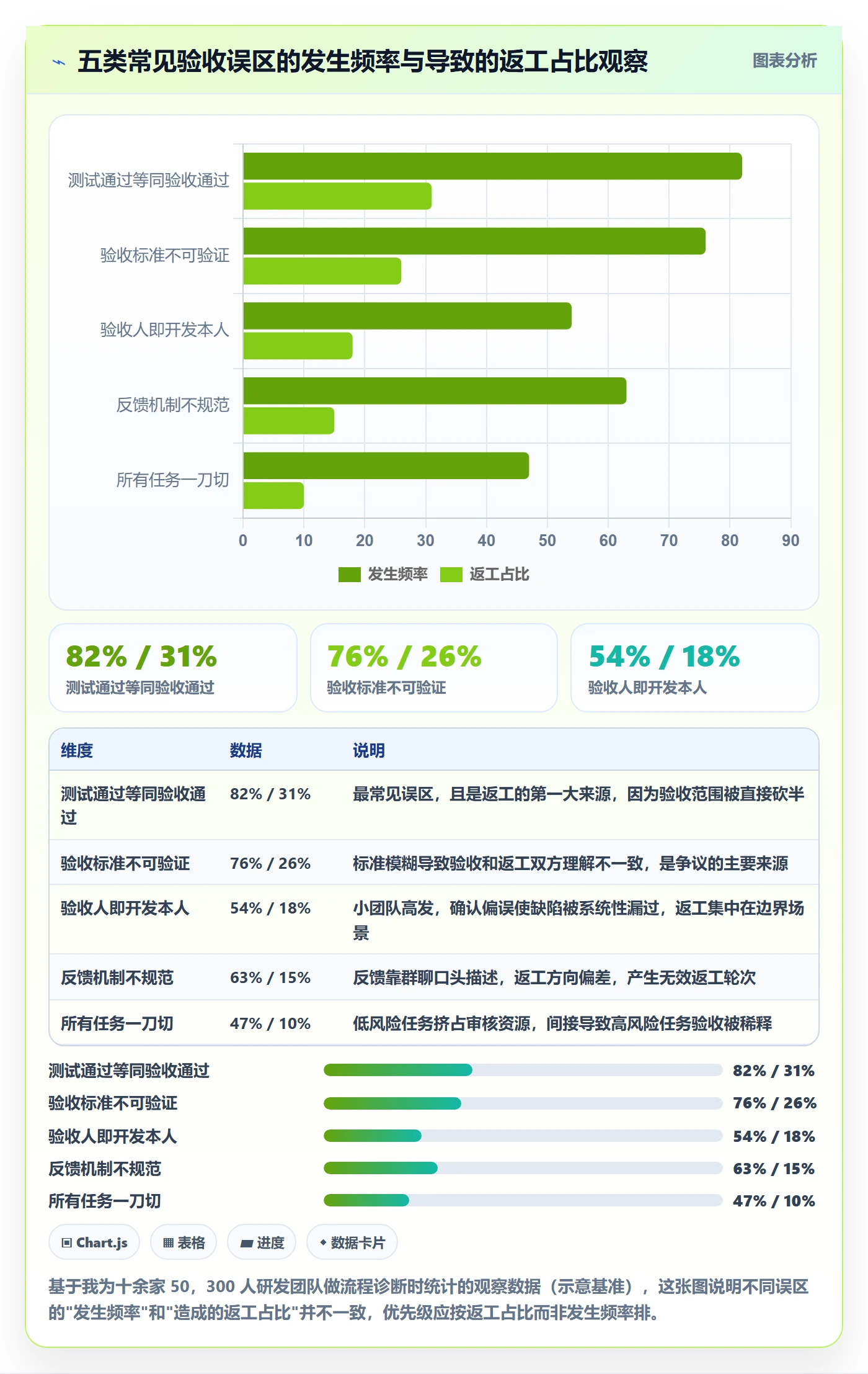 任务验收如何做好审核？研发团队效率提升与操作步骤