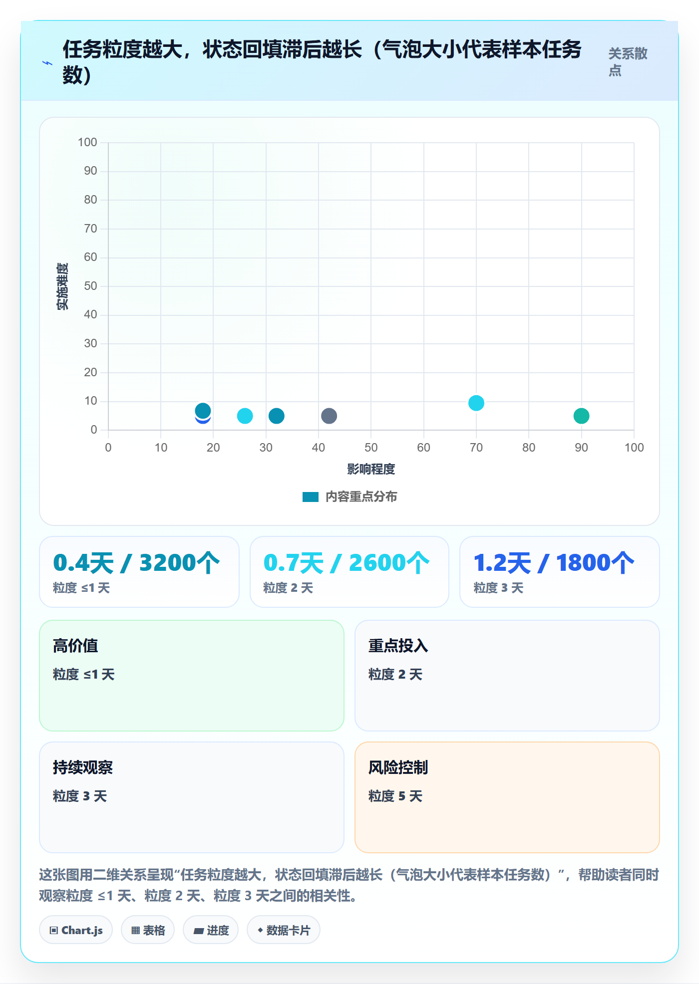 进度管理如何做好任务进度?企业管理者数据分析与操作步骤