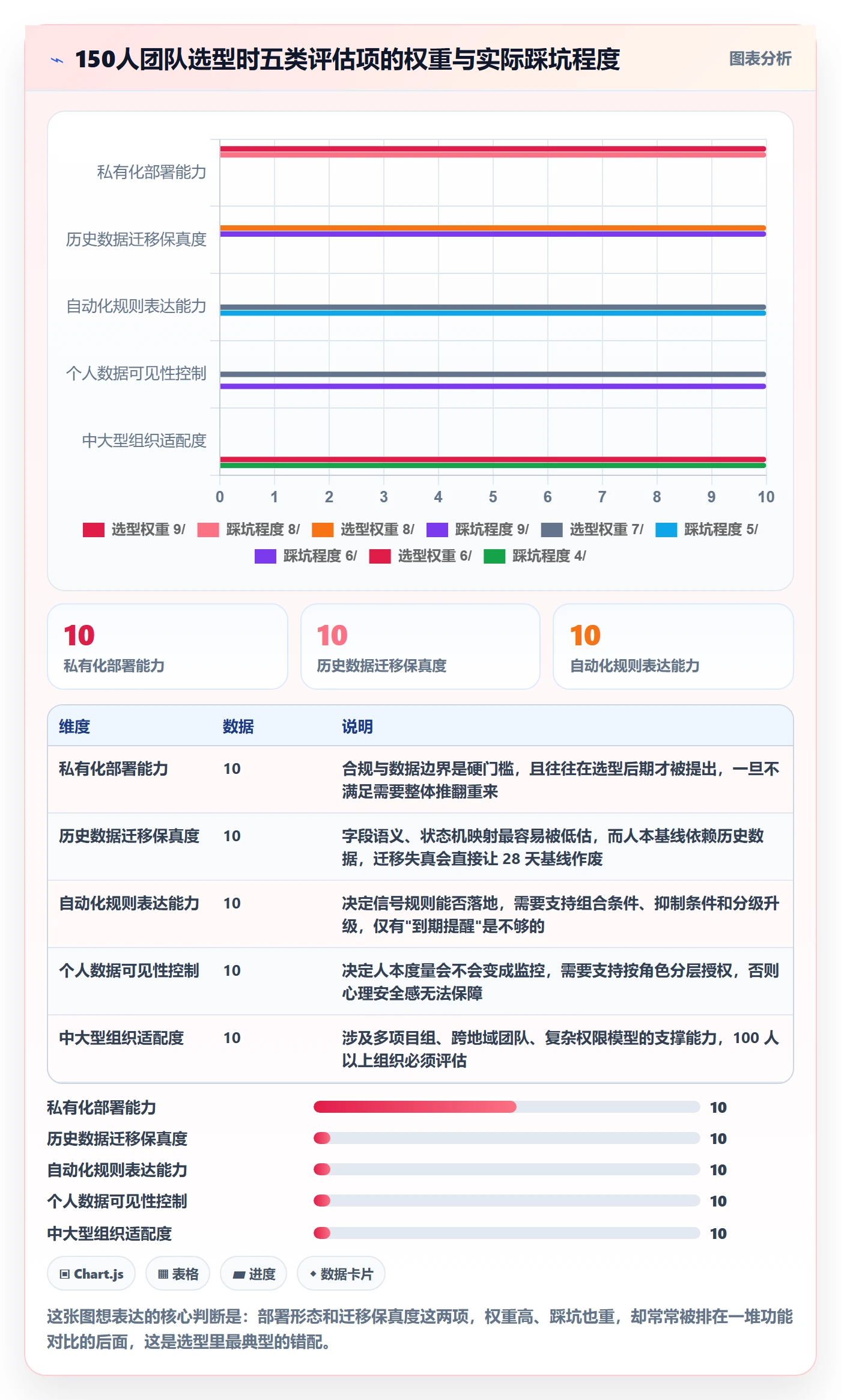 任务管理关注人教程:研发团队风险控制,避坑指南