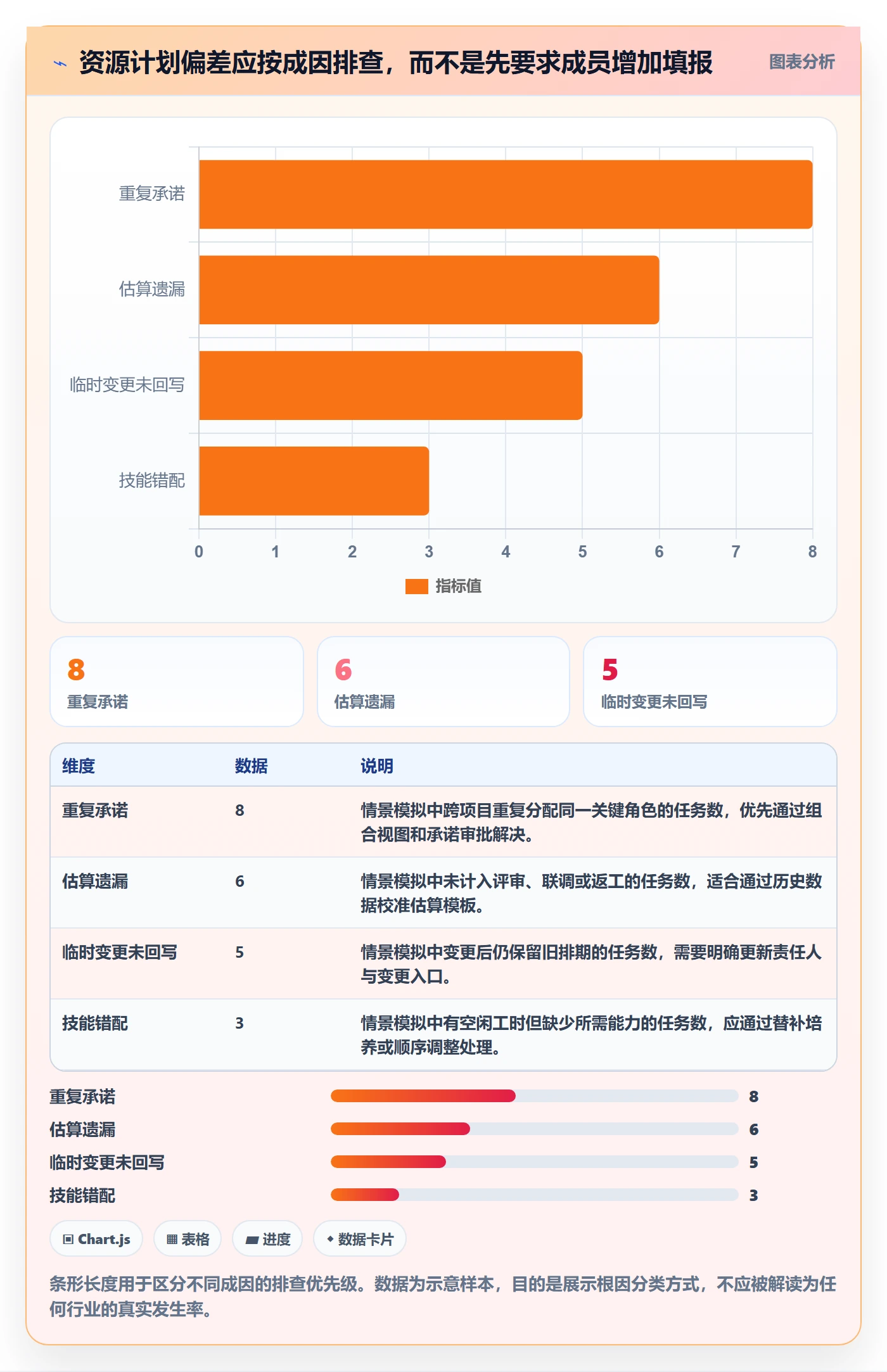 资源负载落地方案：项目成员开展人力资源计划的效率提升案例解析
