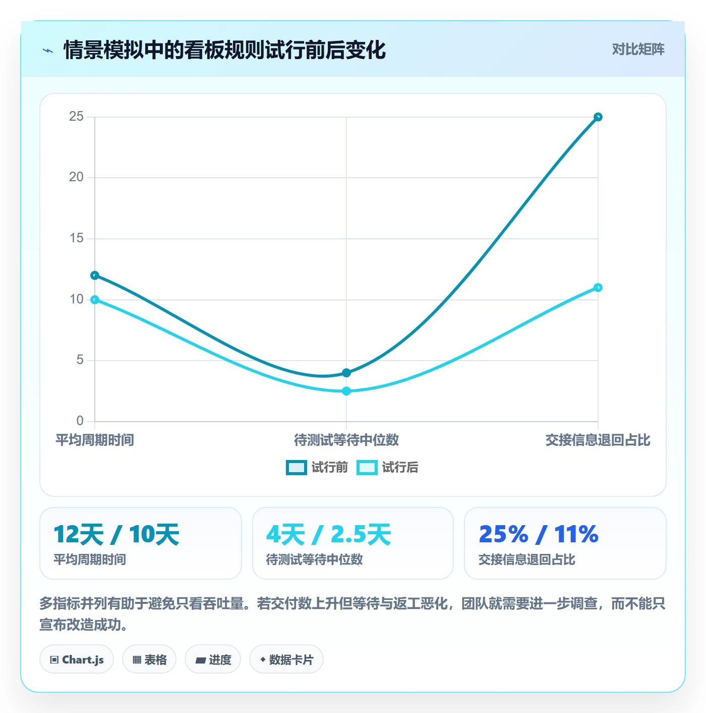 进行中管理指南：产品经理如何做好看板，制度设计全流程