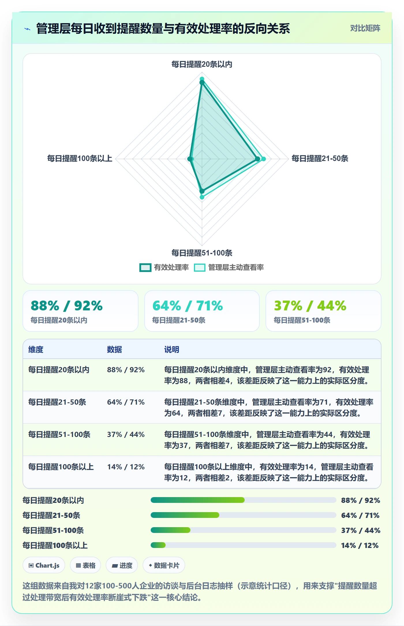 自动提醒管理方法大全：管理层任务提醒入门指南落地清单