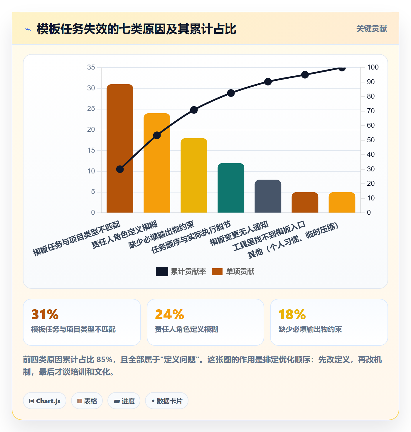 项目模板如何做好模板任务?产品经理协同管理与操作步骤