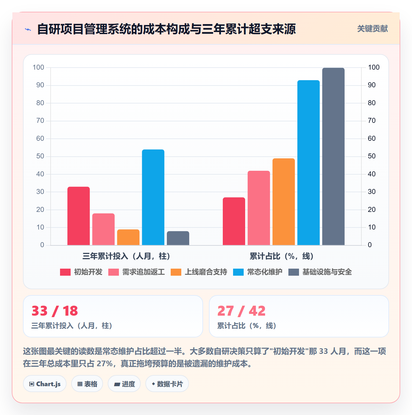 进度偏差管理方法大全:管理层进度管理实操方法落地清单