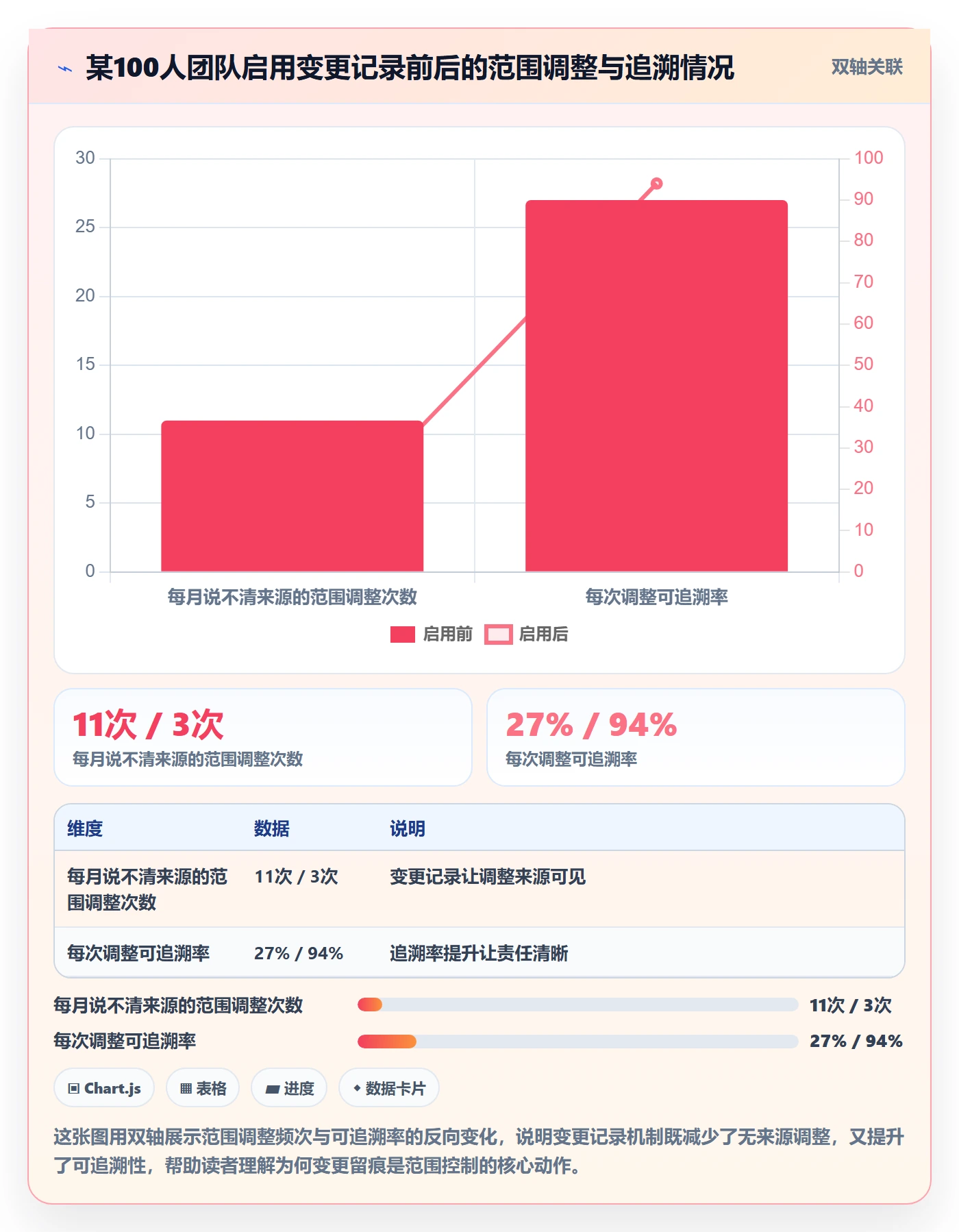 项目范围如何做好Scope?企业管理者落地方案与操作步骤