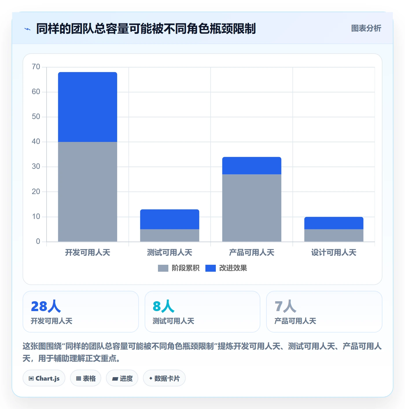 迭代管理如何做好迭代容量?跨部门团队入门指南与操作步骤