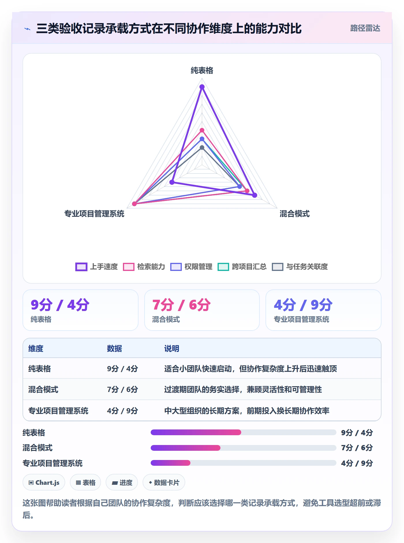 验收记录管理方法大全:跨部门团队任务验收制度设计落地清单