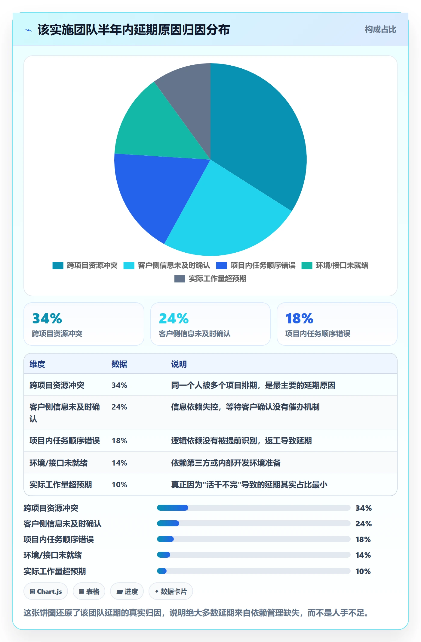 依赖冲突管理指南:实施团队如何做好任务依赖,制度设计全流程