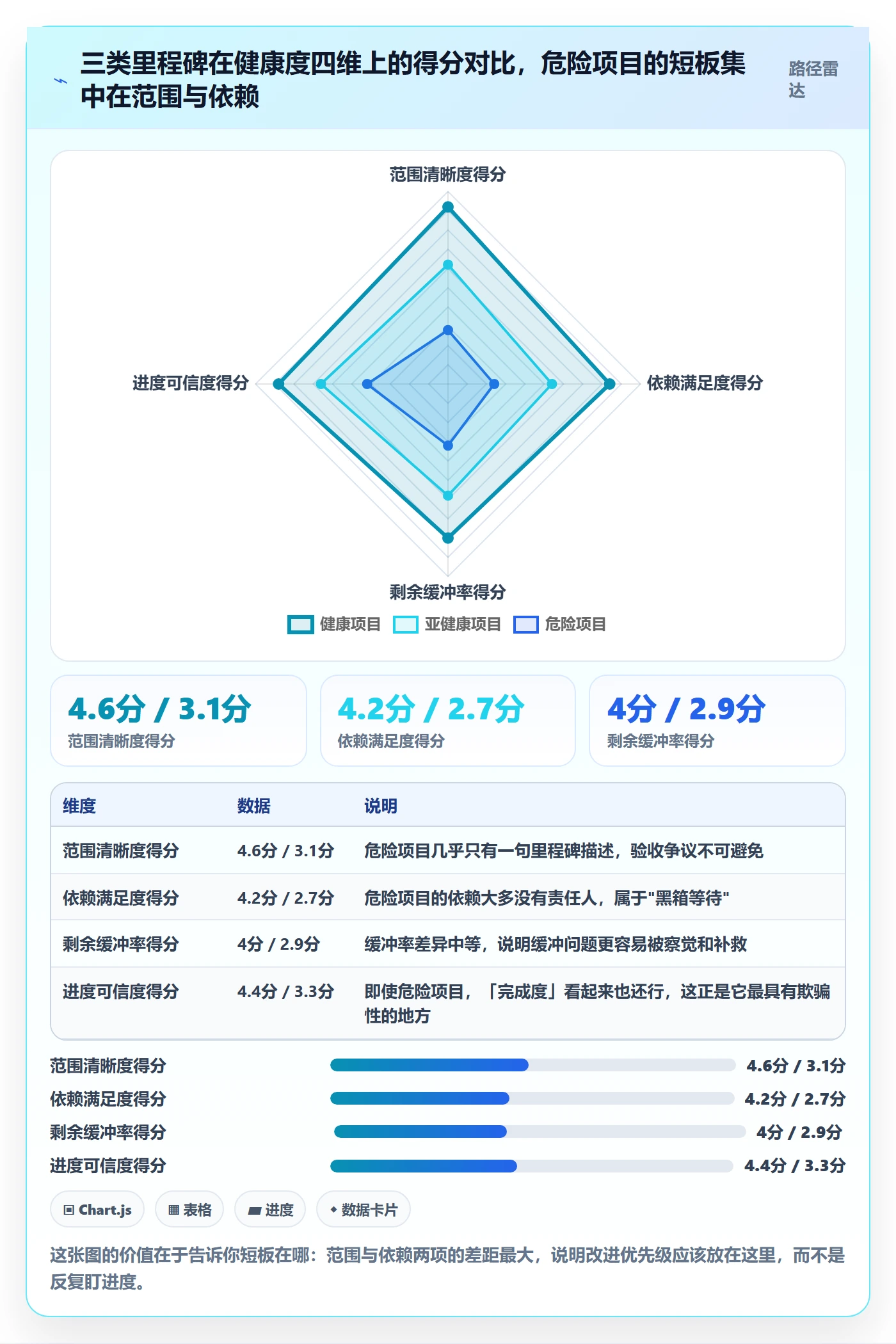 里程碑节点延期教程:项目负责人入门指南,避坑指南