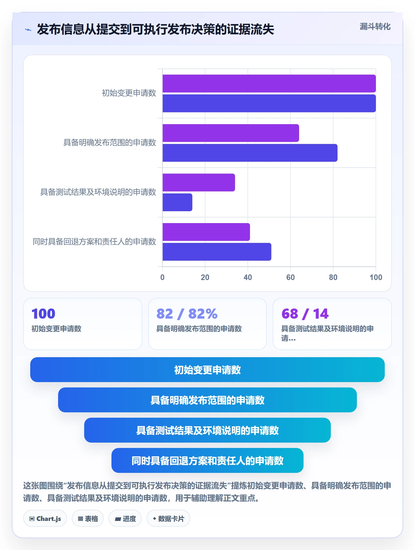 上线落地方案：PMO开展发布管理的制度设计案例解析