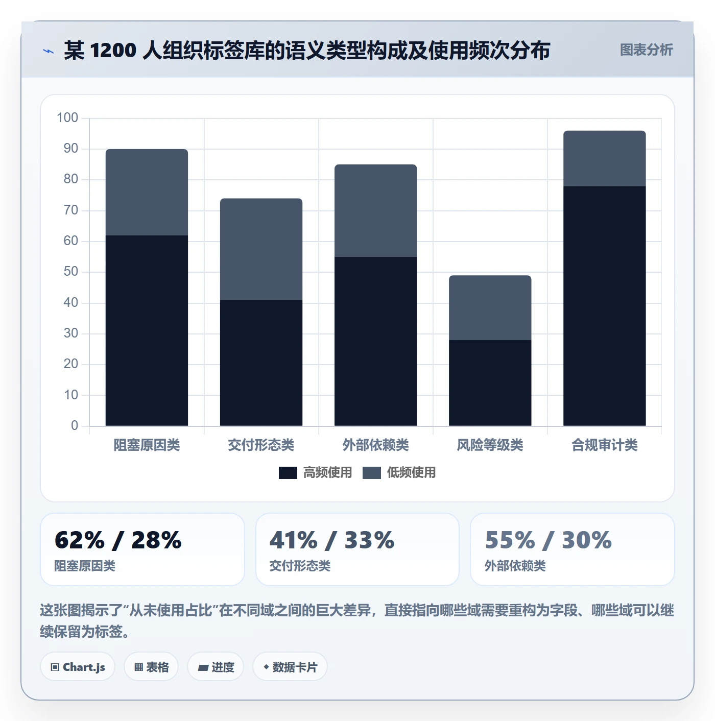 标签落地方案:项目成员开展任务属性的制度设计案例解析