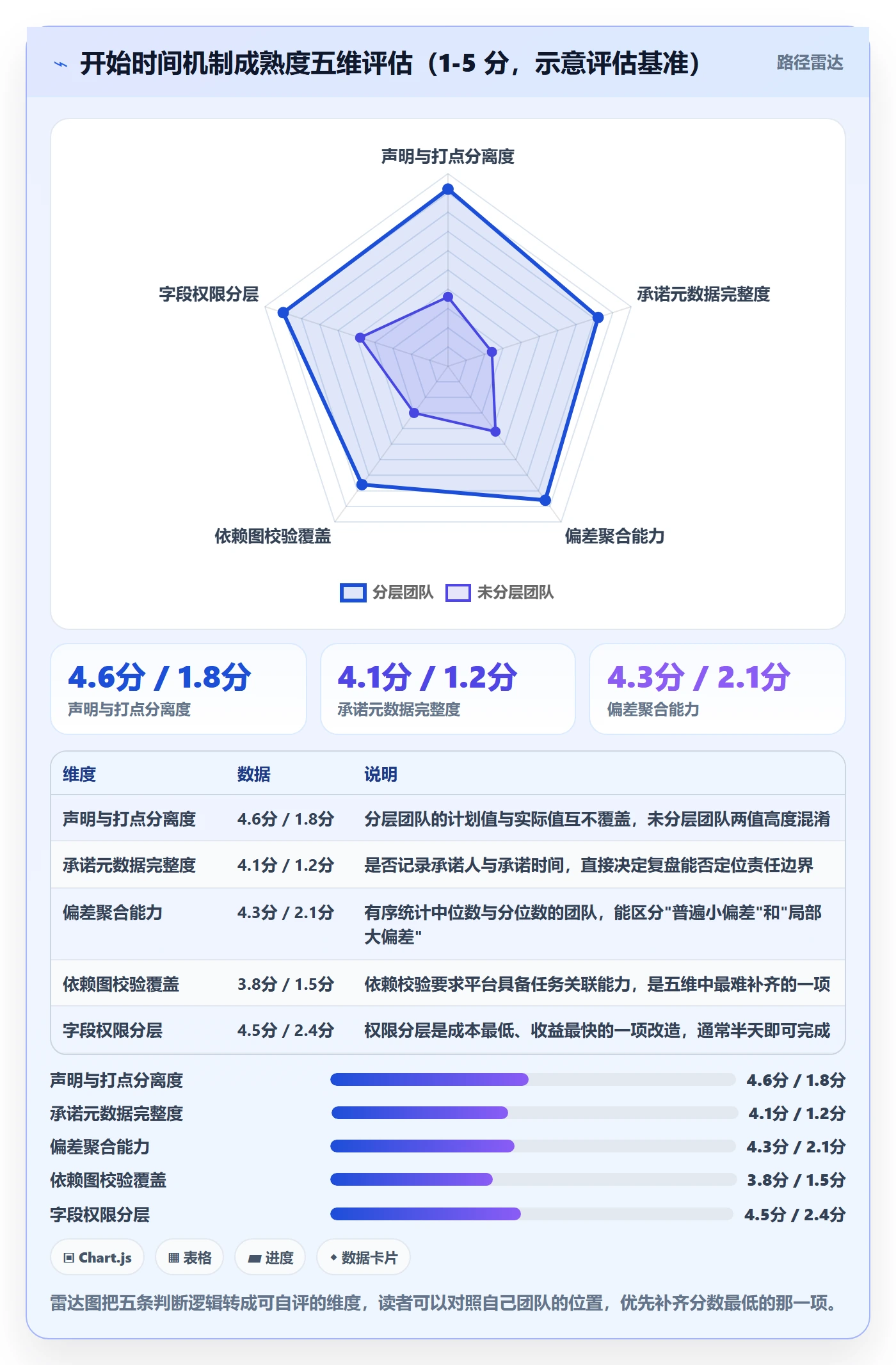 任务属性开始时间全流程:项目成员最佳实践与一文讲清