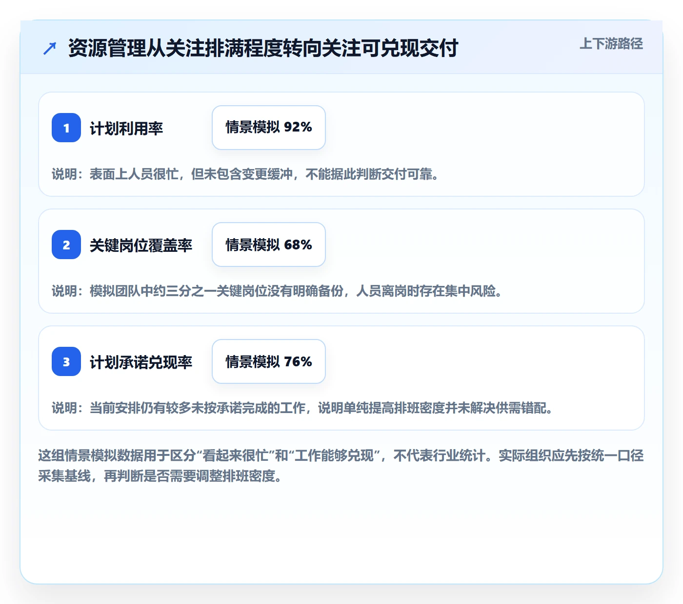 资源管理如何做好人员？PMO效率提升与操作步骤
