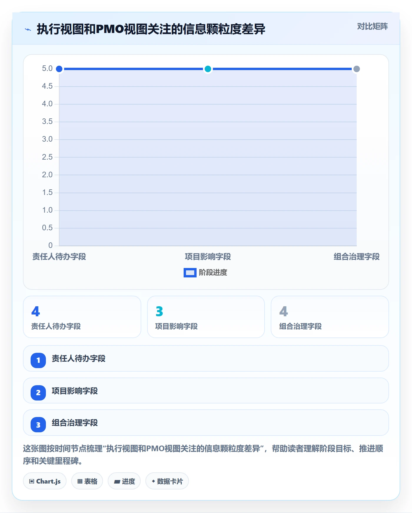 搜索流程与规范：PMO列表视图风险控制关键指标