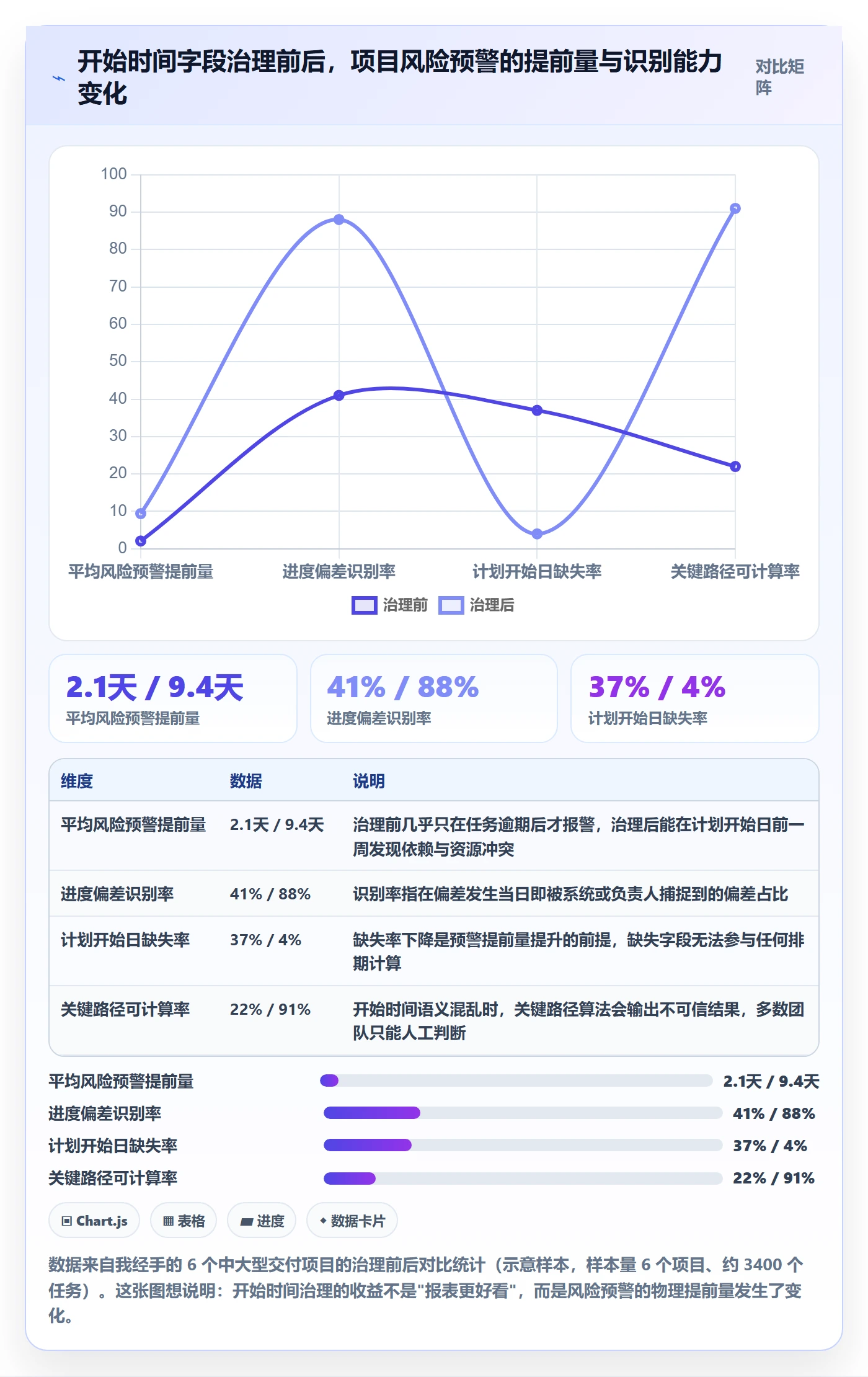 任务属性开始时间全流程：项目负责人风险控制与一文讲清