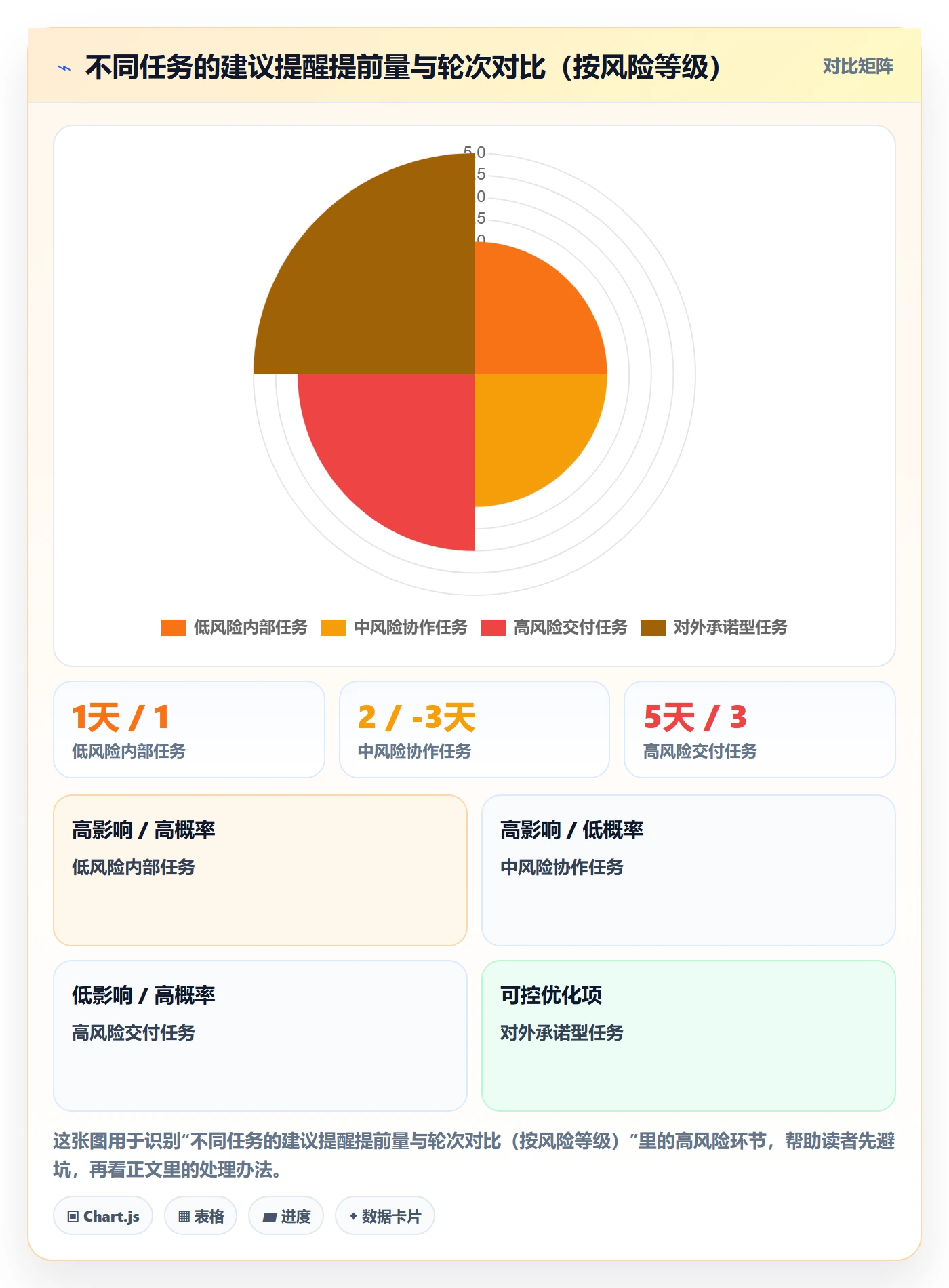到期提醒最佳实践：项目经理任务提醒实操方法，常见问题