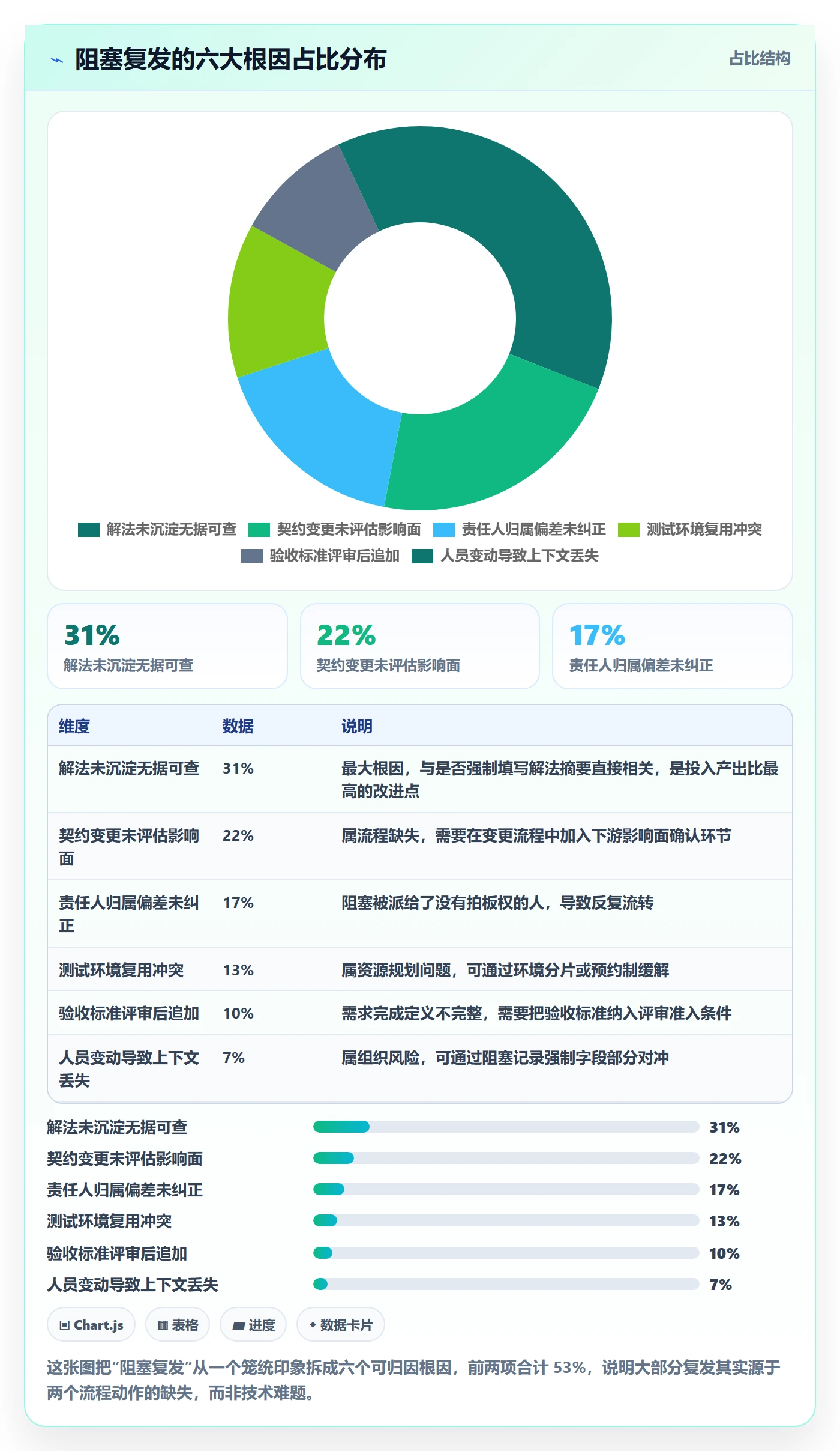 任务执行阻塞教程:研发团队入门指南,避坑指南