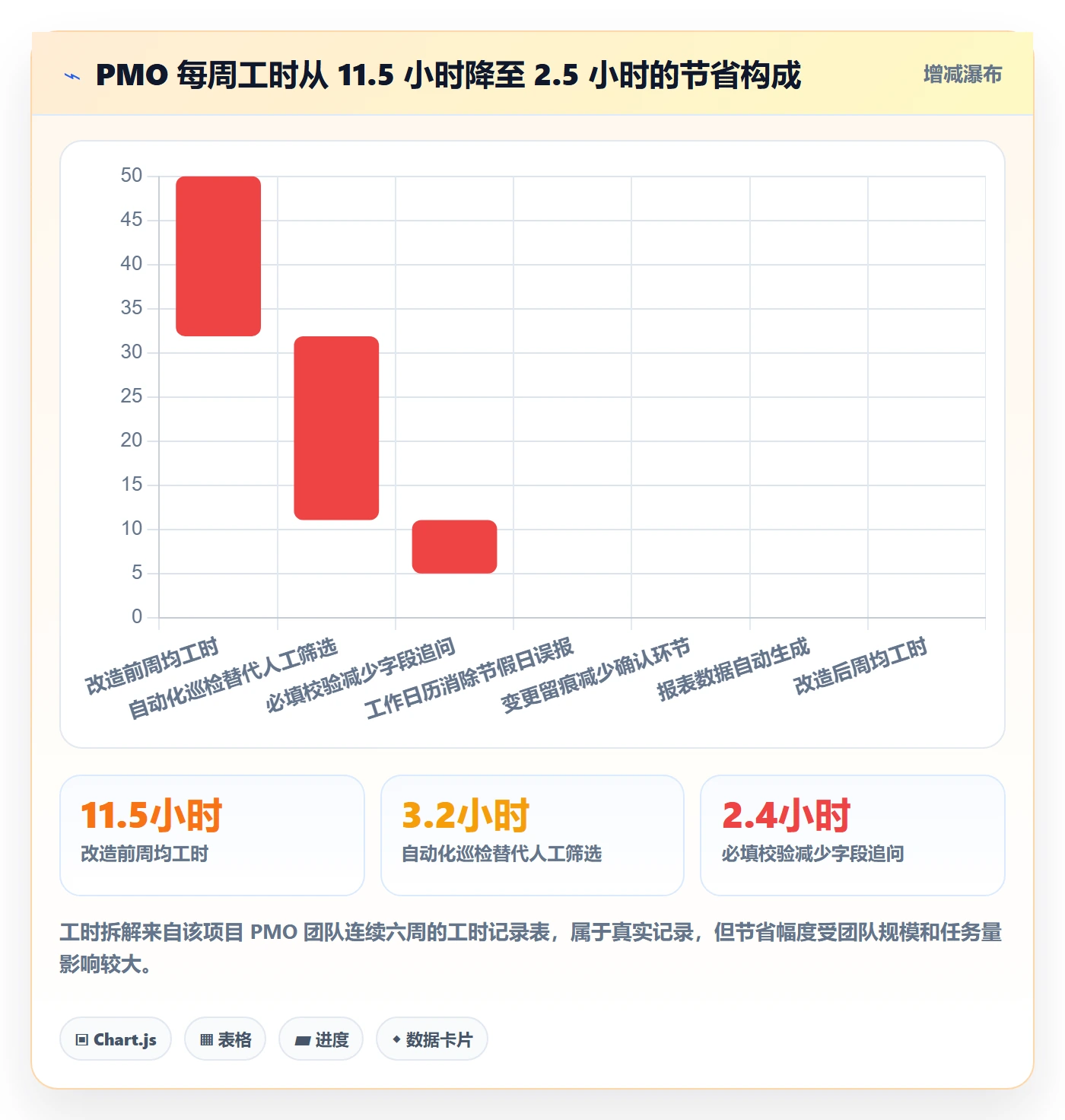 截止时间实操方法:PMO提升任务属性效率的最佳实践方法与模板