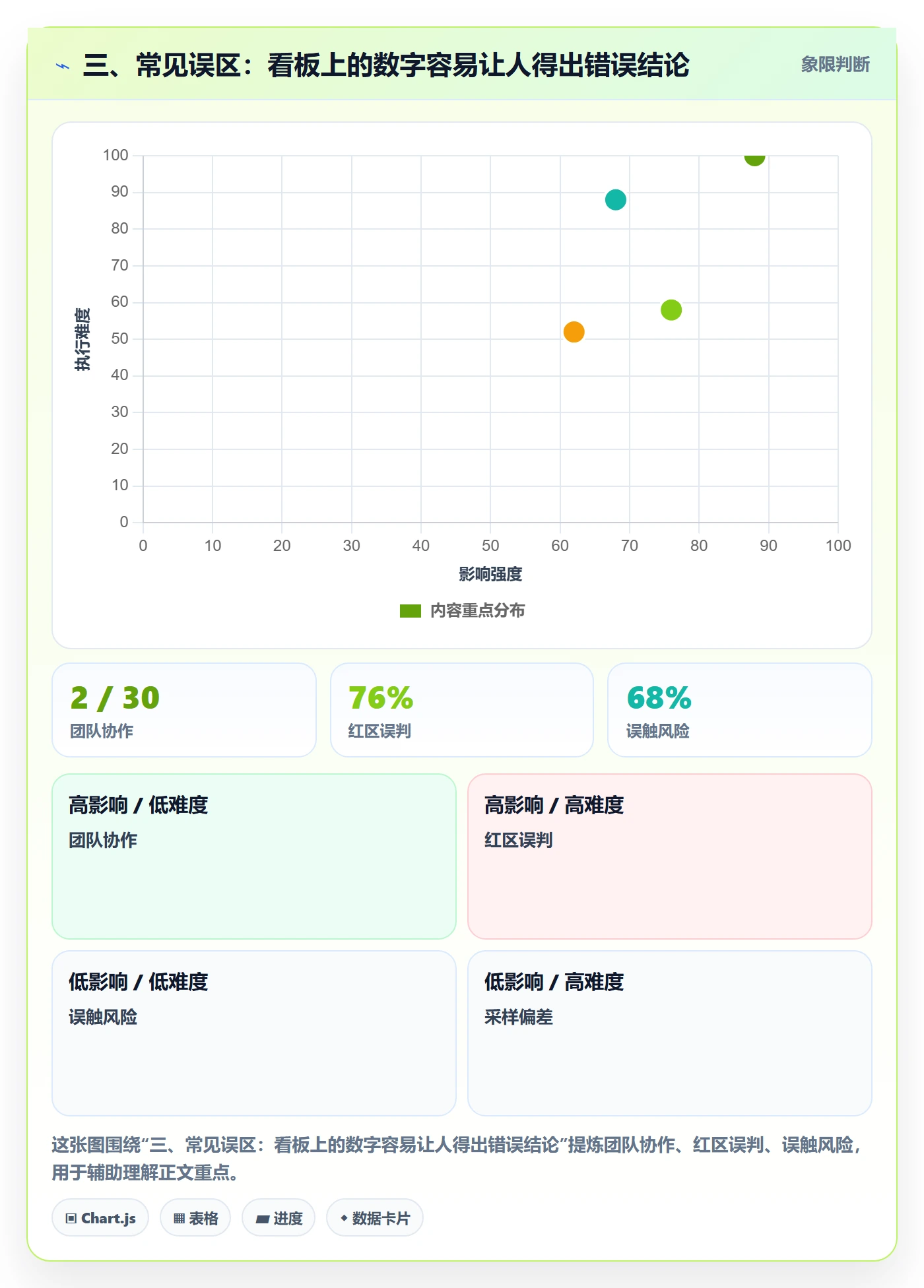 三、常见误区:看板上的数字容易让人得出错误结论