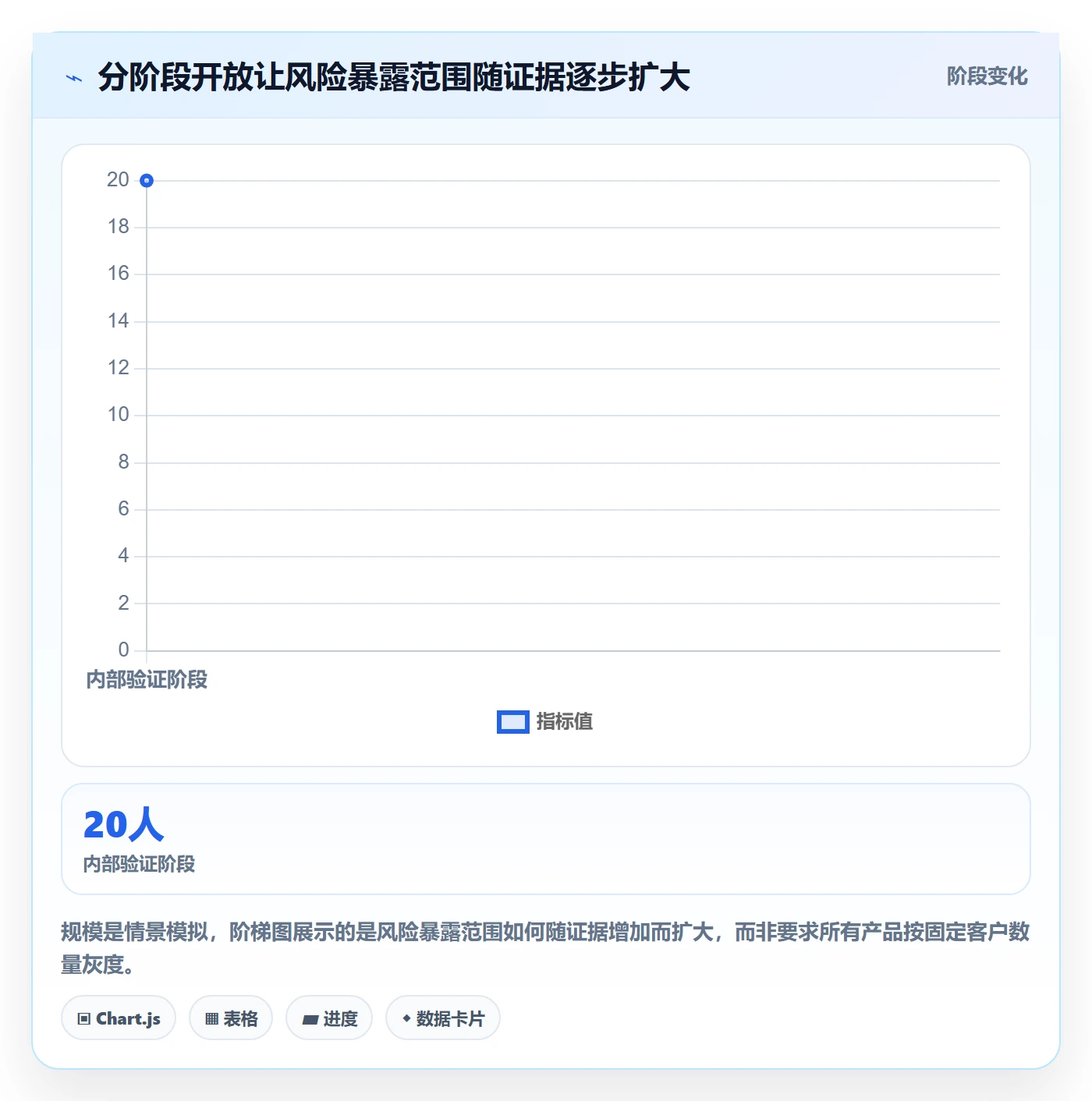 版本计划流程与规范:产品经理版本管理最佳实践关键指标