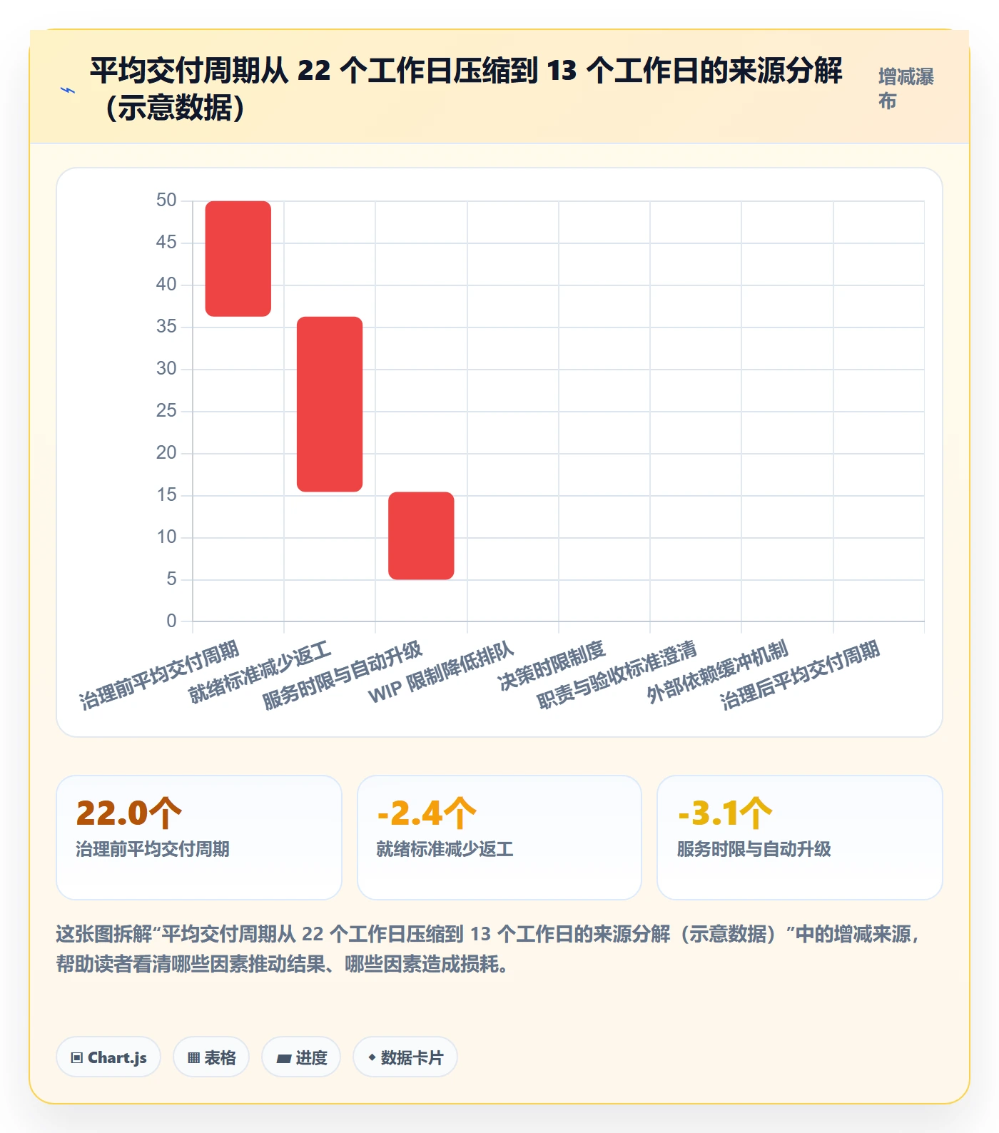 任务执行阻塞教程：企业管理者流程优化，避坑指南
