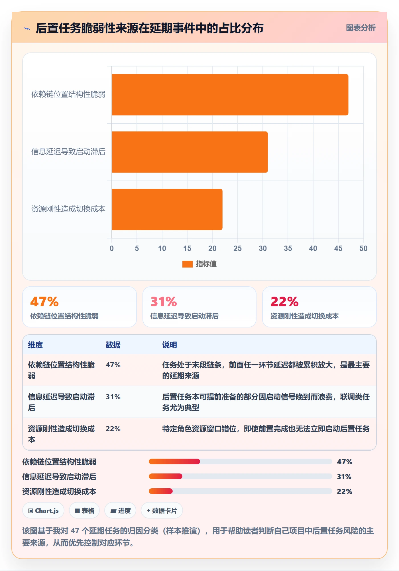 任务依赖如何做好后置任务?项目经理风险控制与操作步骤