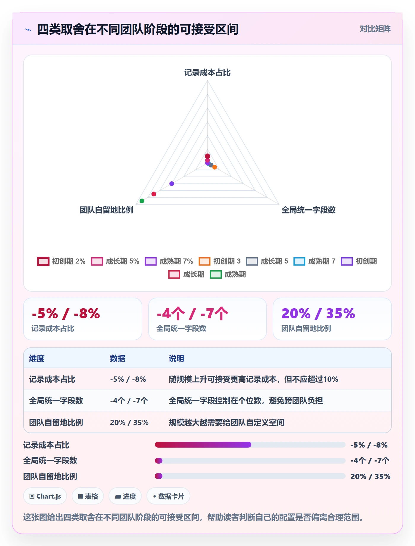 事项流程与规范:研发团队任务管理落地方案关键指标