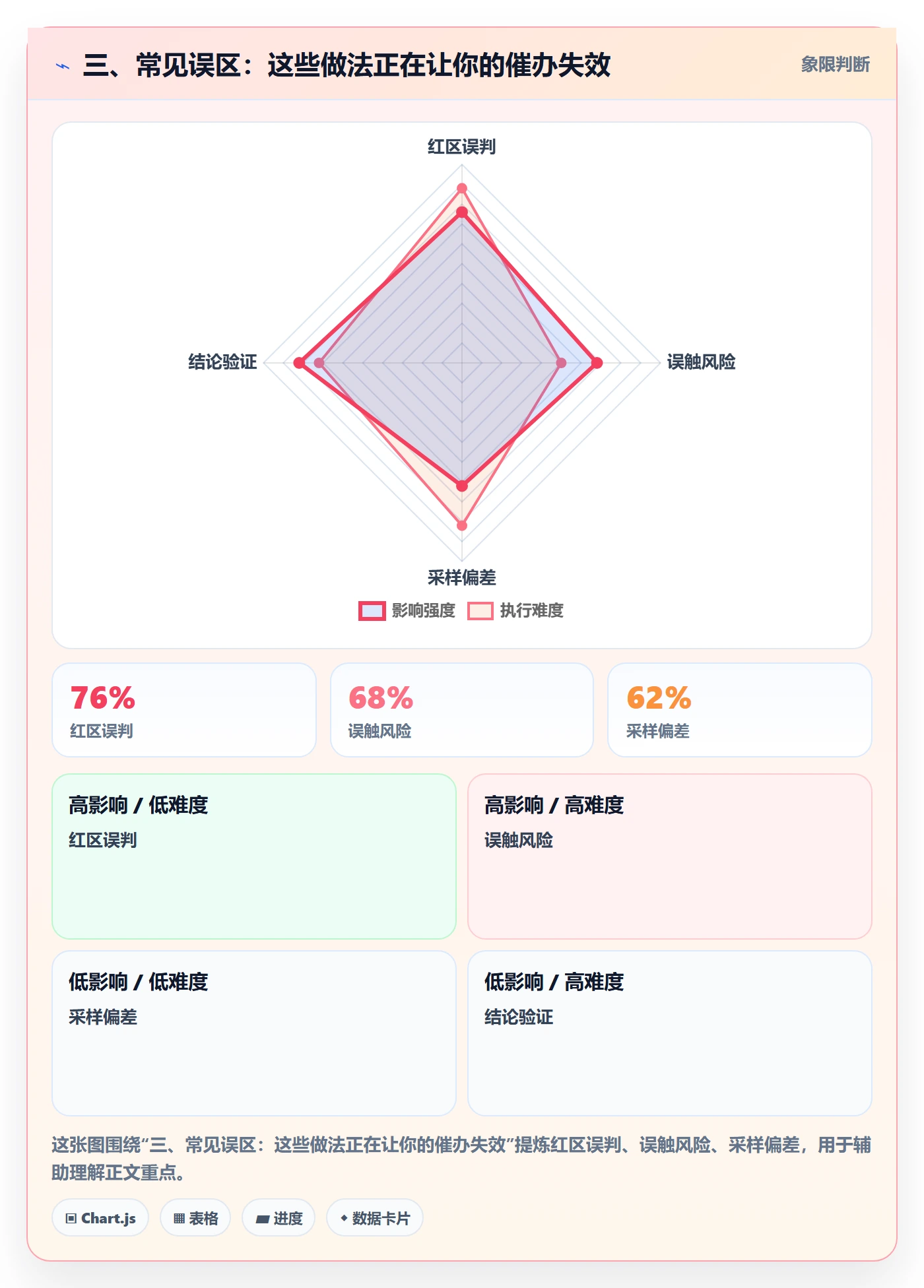 三、常见误区：这些做法正在让你的催办失效