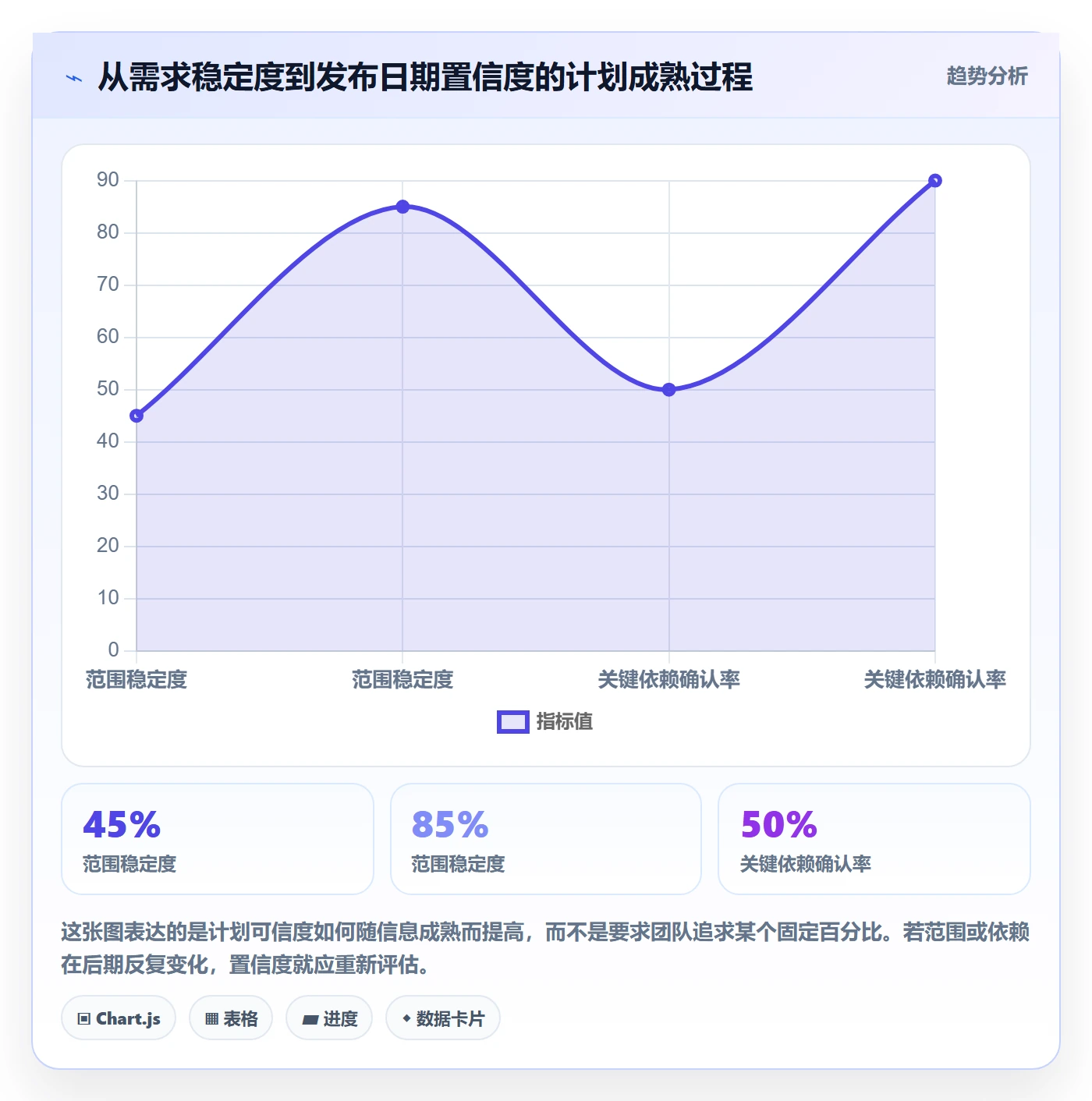 版本计划管理方法大全:项目成员版本管理入门指南落地清单