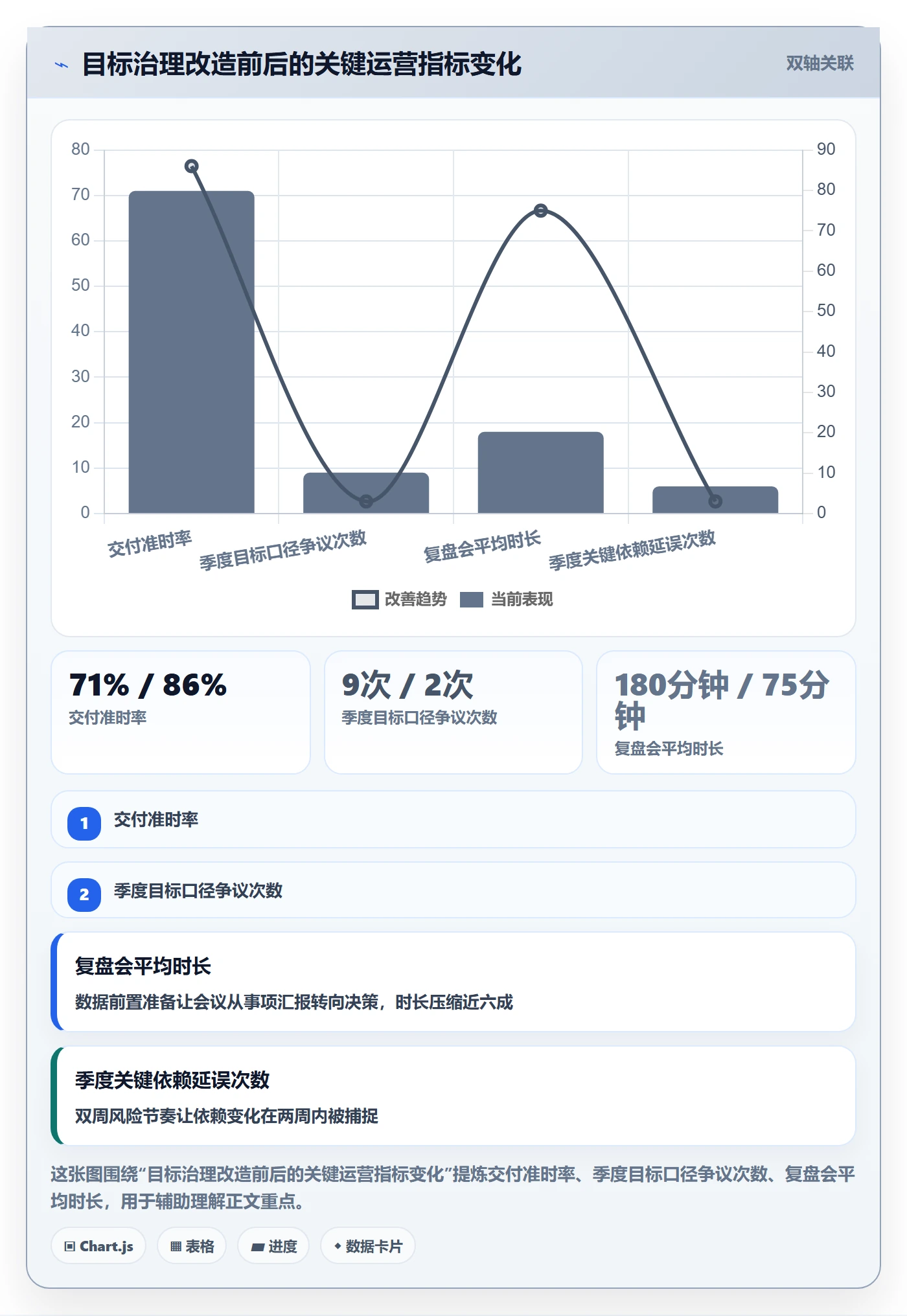 项目目标最佳实践:管理层项目目标入门指南,常见问题
