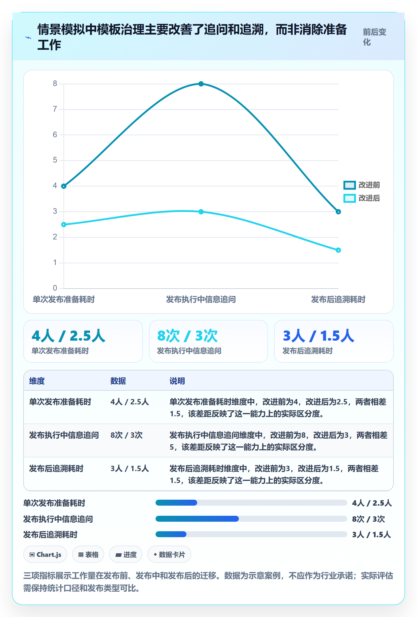 发布记录实操方法:项目成员提升发布管理效率的落地方案方法与模板