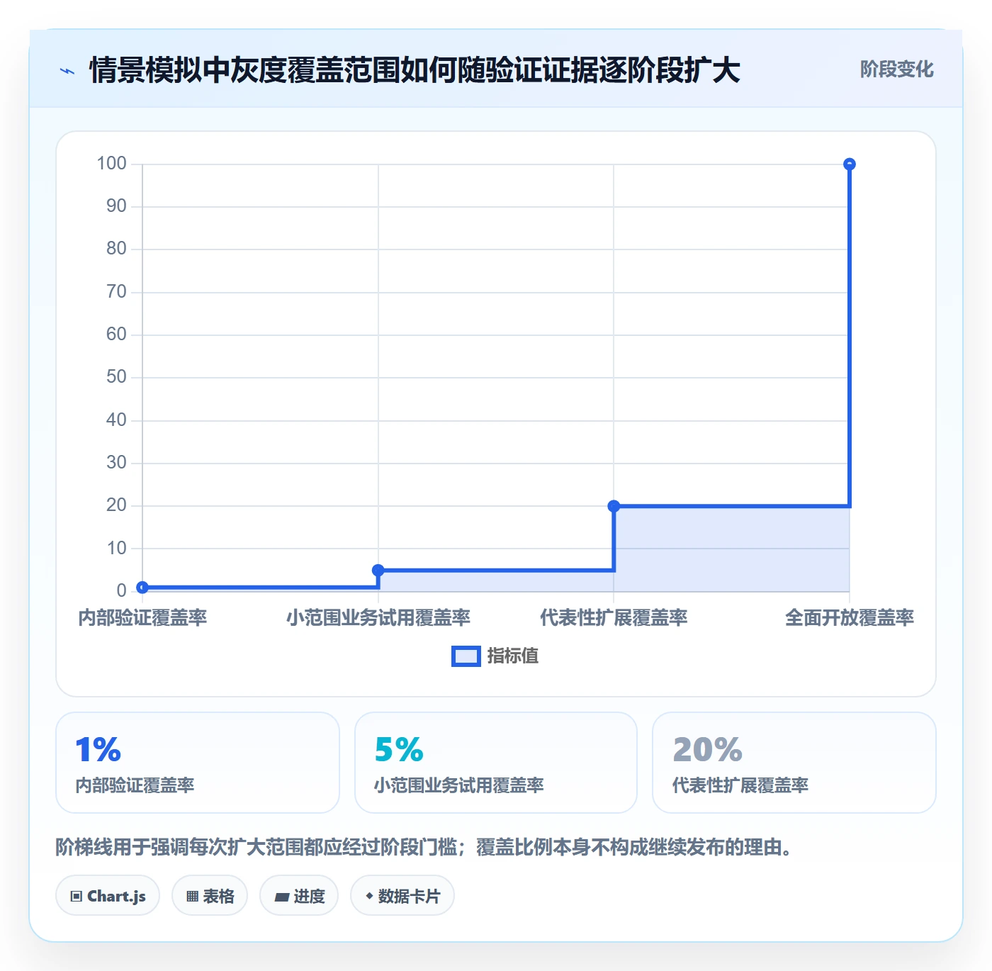 灰度发布落地方案：管理层开展发布管理的入门指南案例解析
