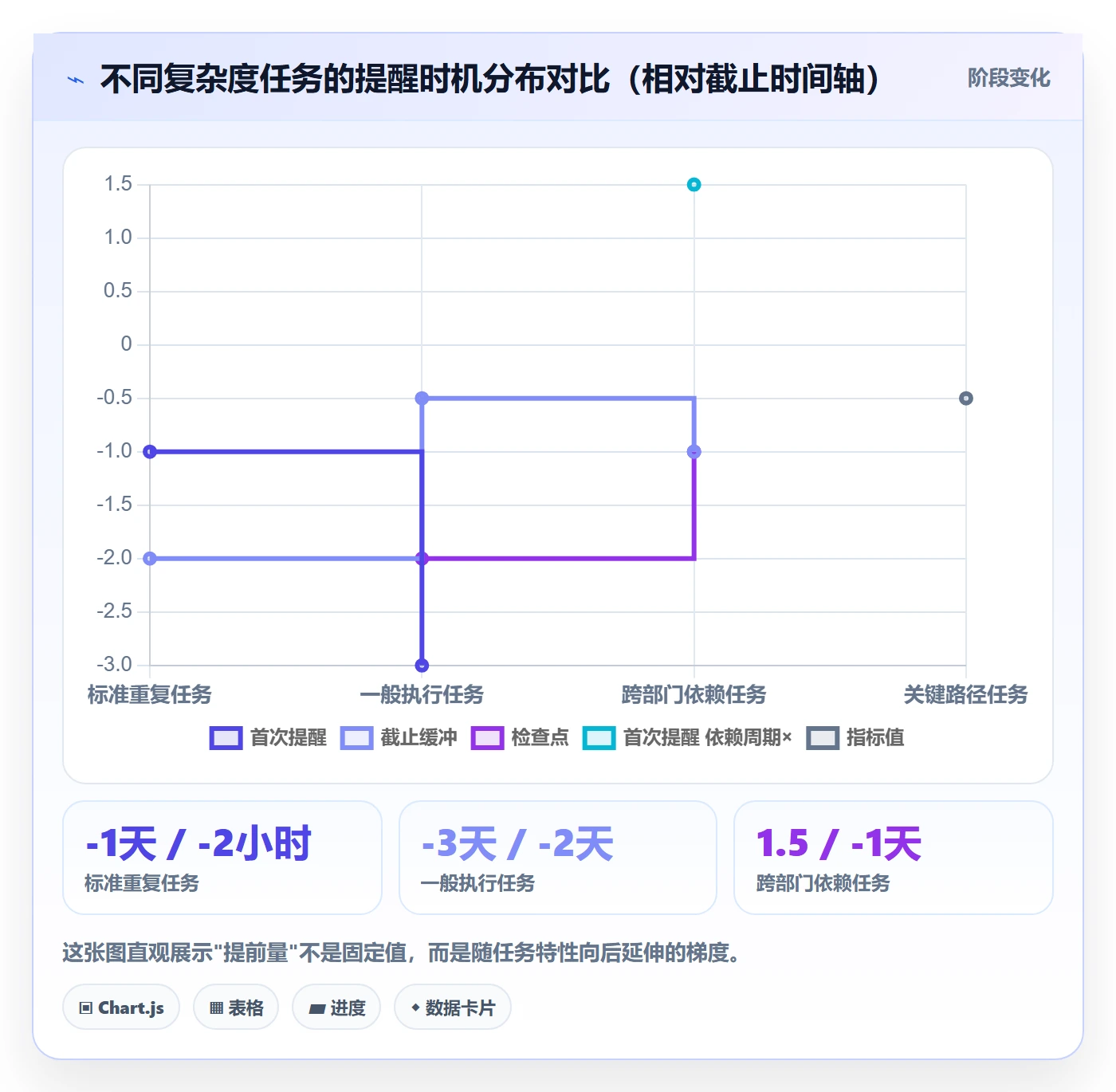 提前提醒最佳实践:项目负责人任务提醒协同管理,常见问题