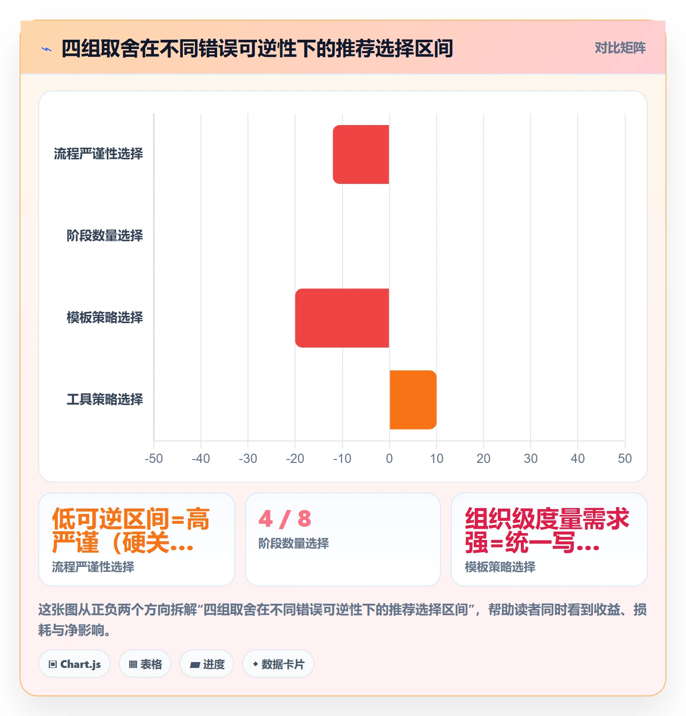 项目阶段管理方法大全:企业管理者项目阶段效率提升落地清单