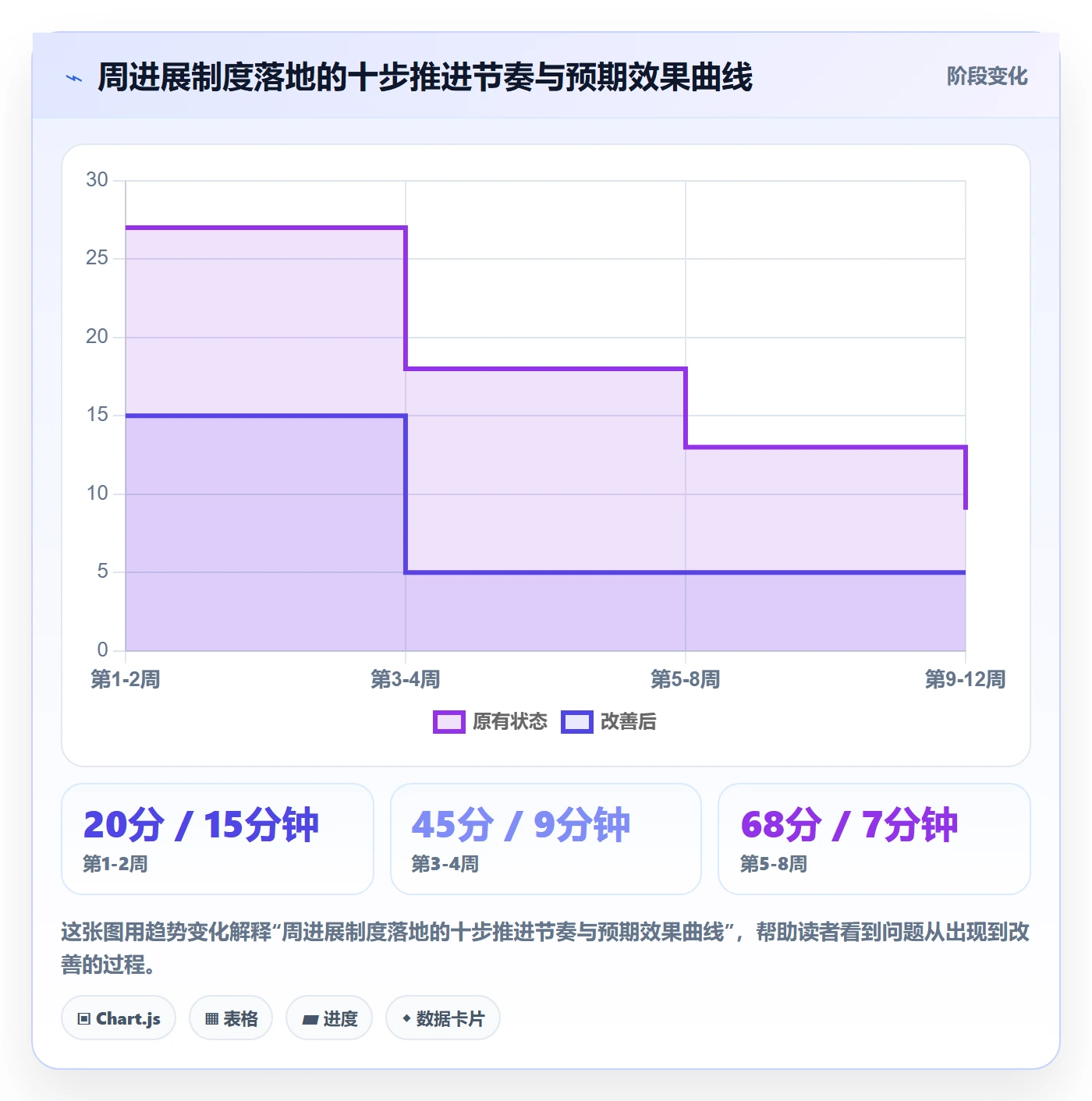 周进展管理方法大全:企业管理者进度跟踪制度设计落地清单