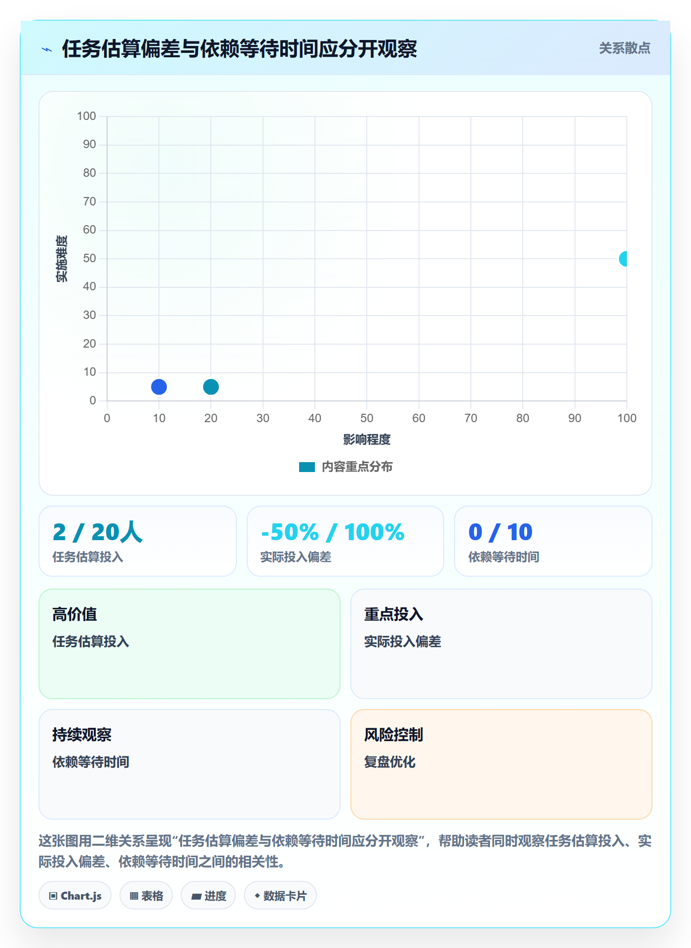 工作量管理指南：研发团队如何做好人力资源计划，实操方法全流程
